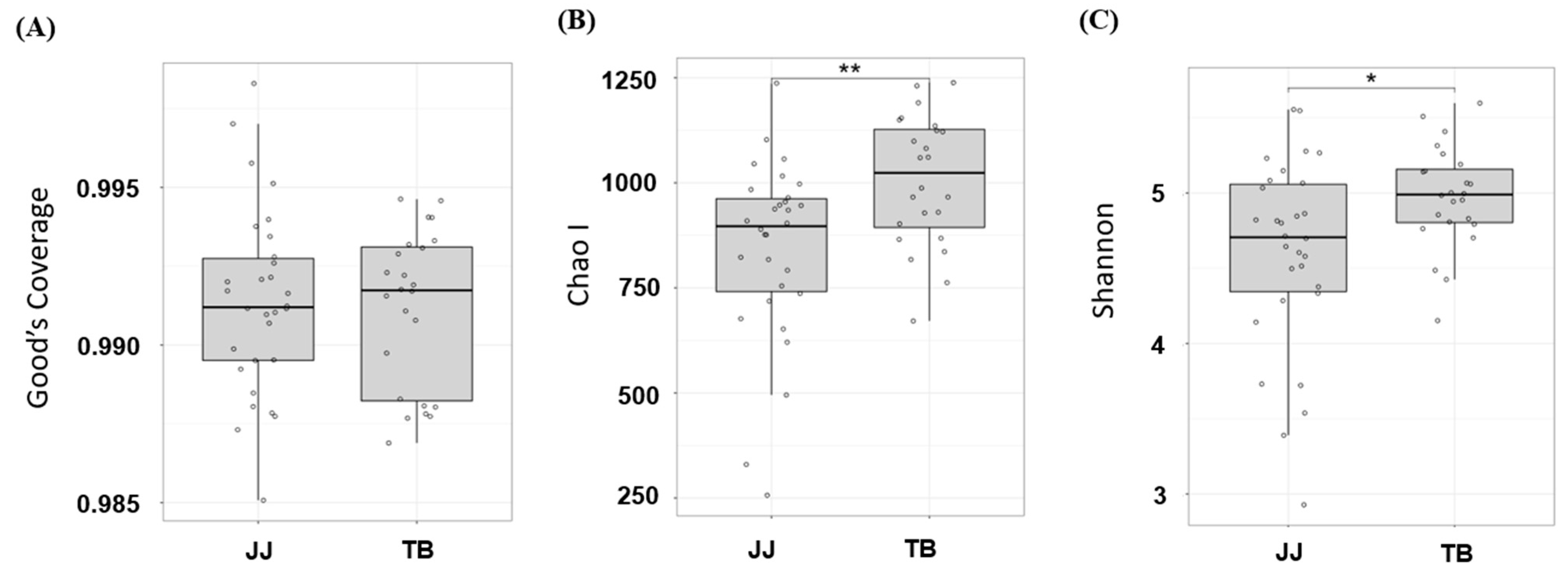 Vetsci 08 00081 g001