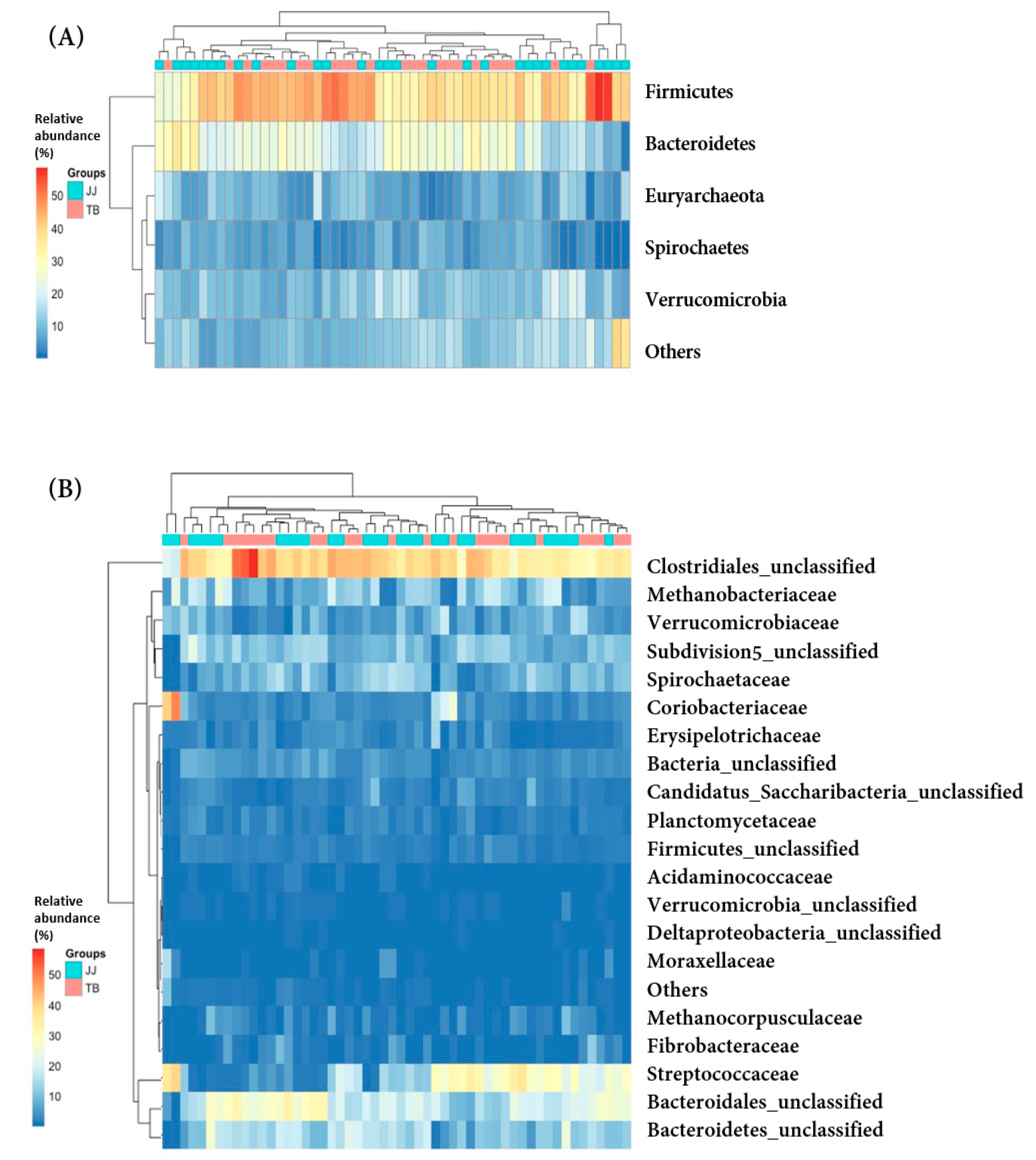 Vetsci 08 00081 g003