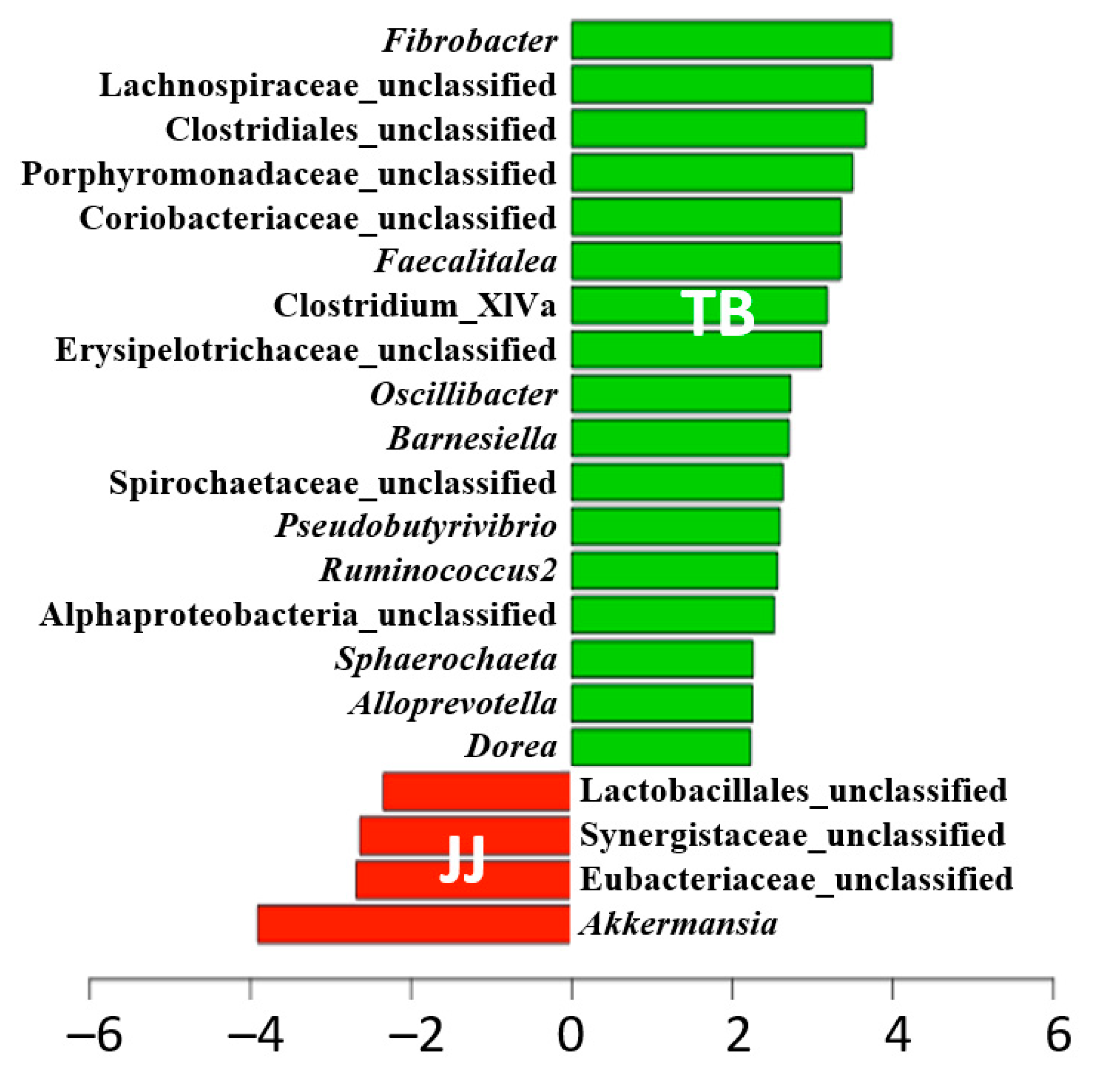 Vetsci 08 00081 g004