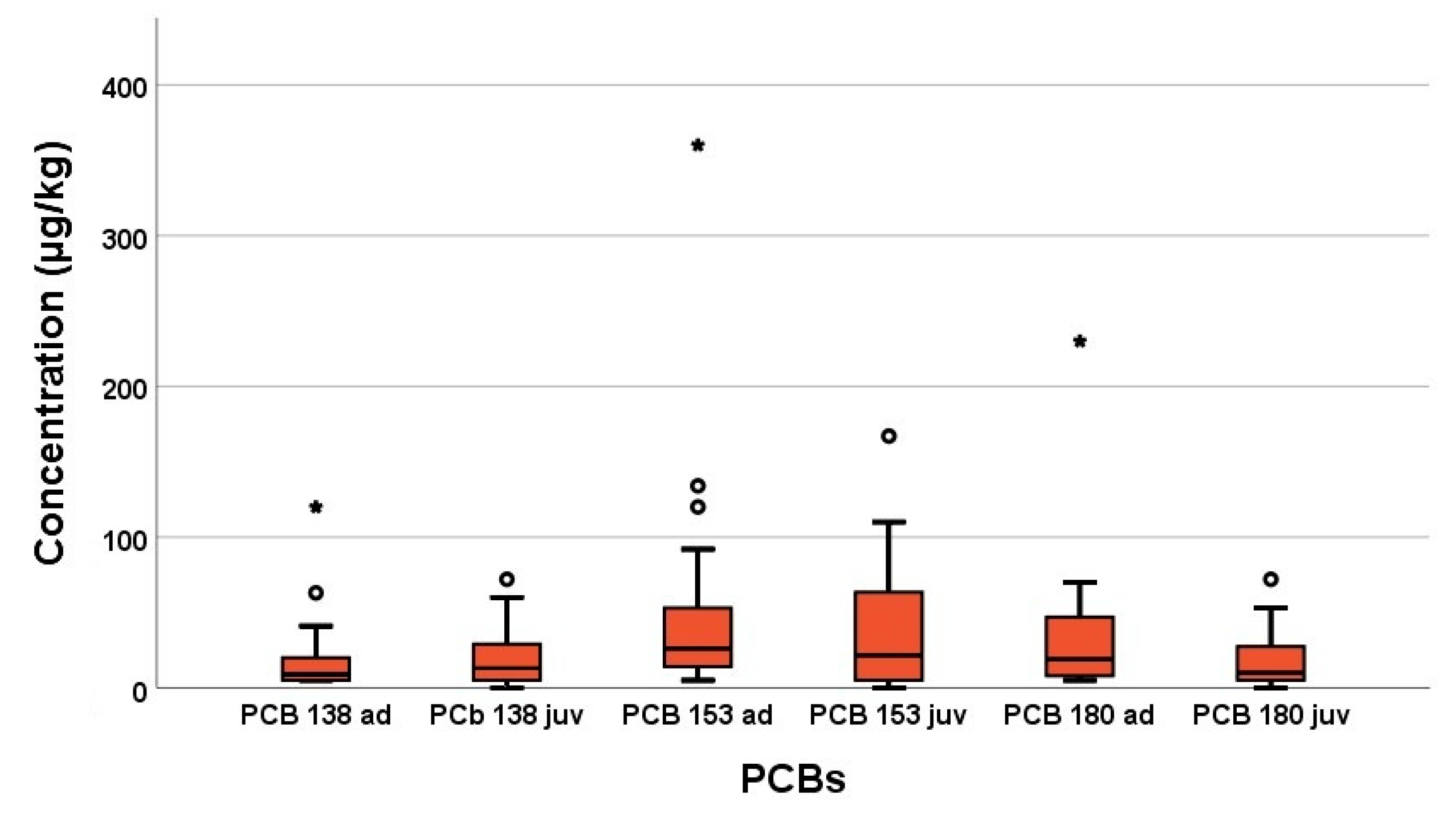 Vetsci 08 00087 g002