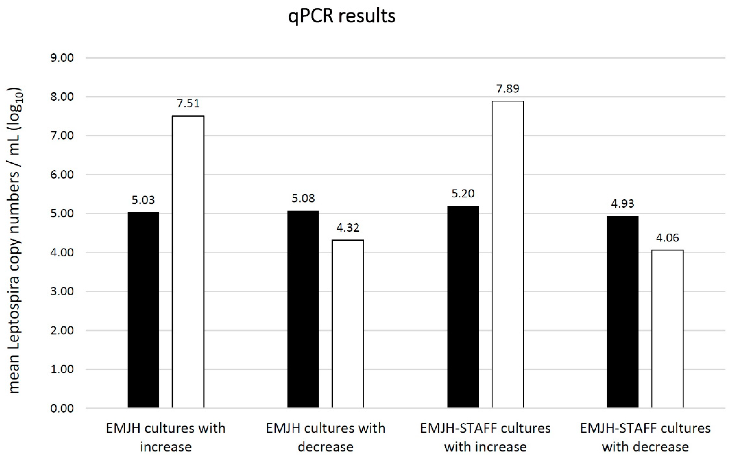 Vetsci 08 00090 g005