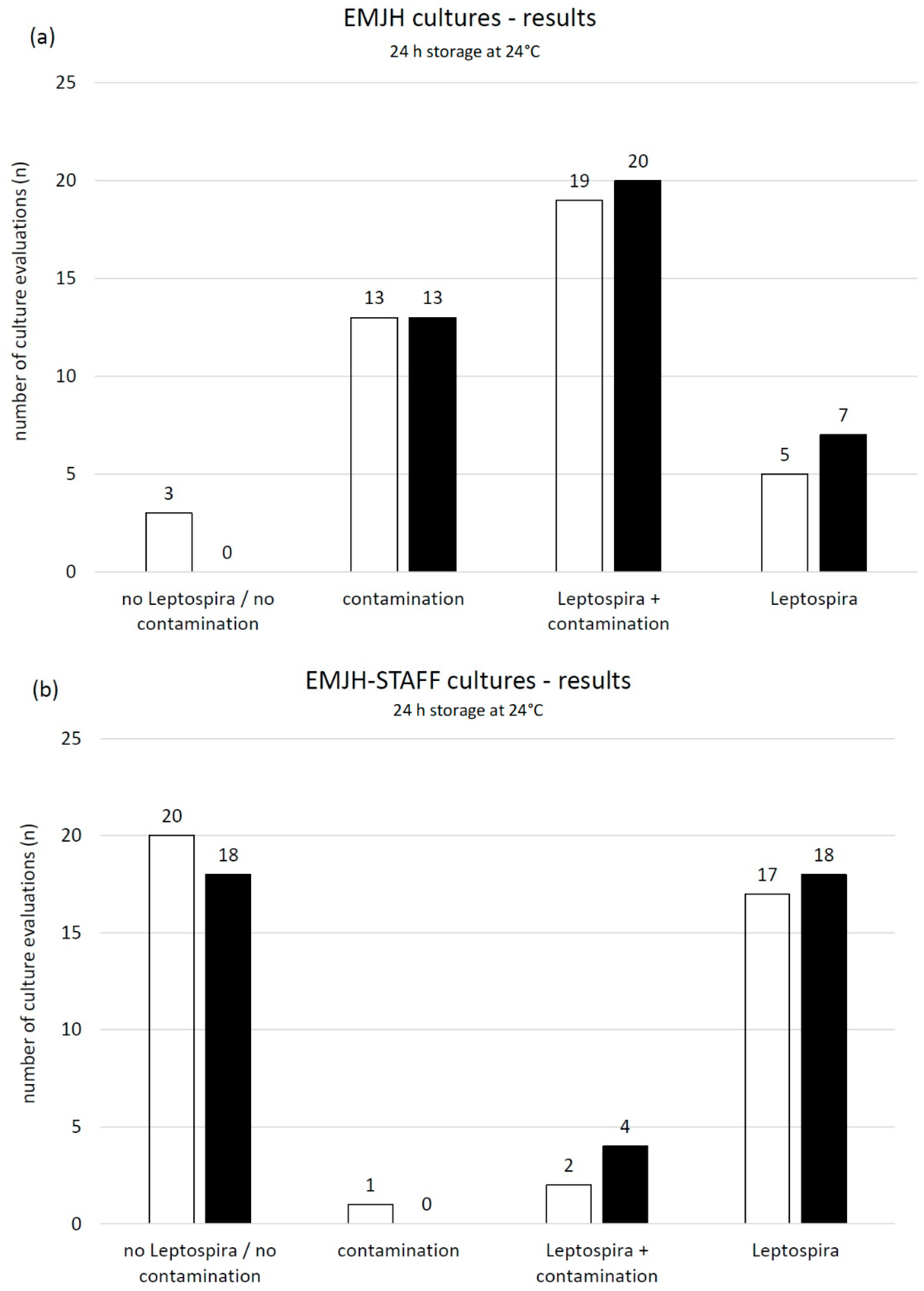 Vetsci 08 00090 g006