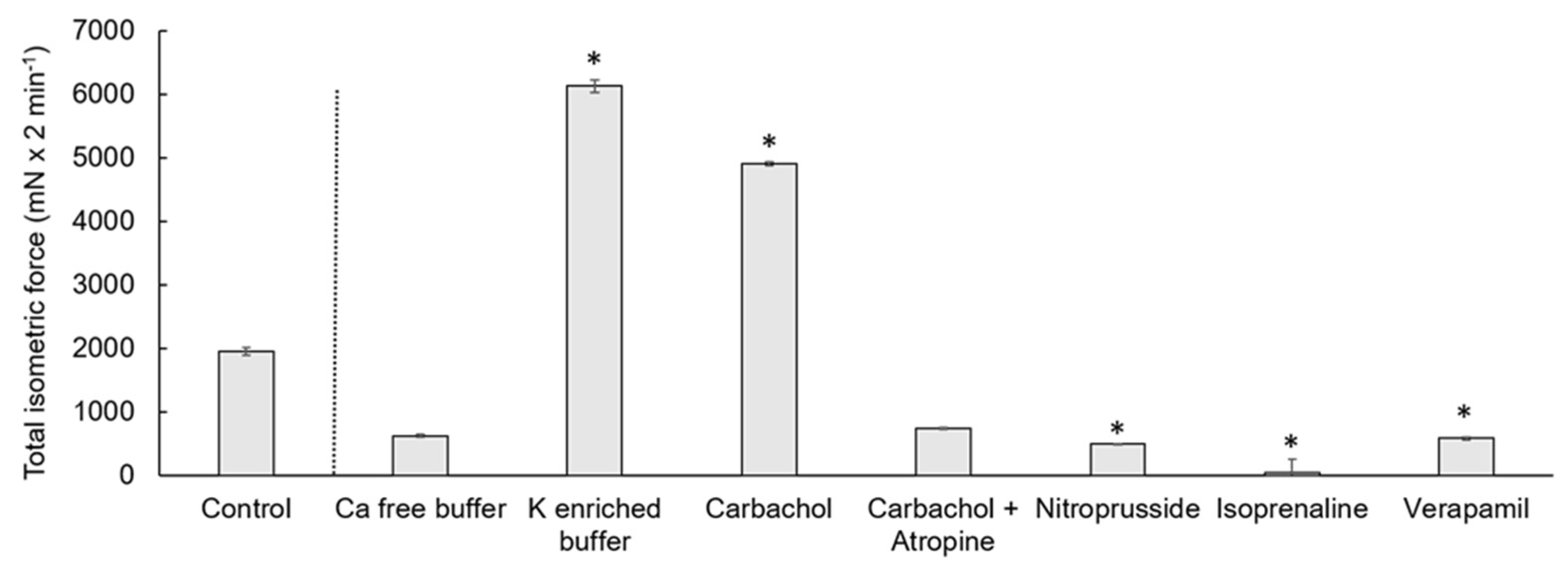 Vetsci 08 00091 g004 Vetsci 08 00091 g004