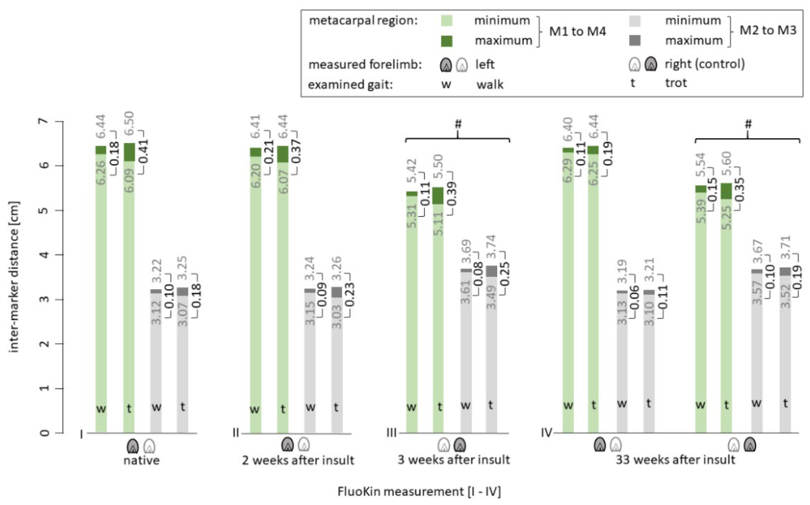 Vetsci 08 00092 g006
