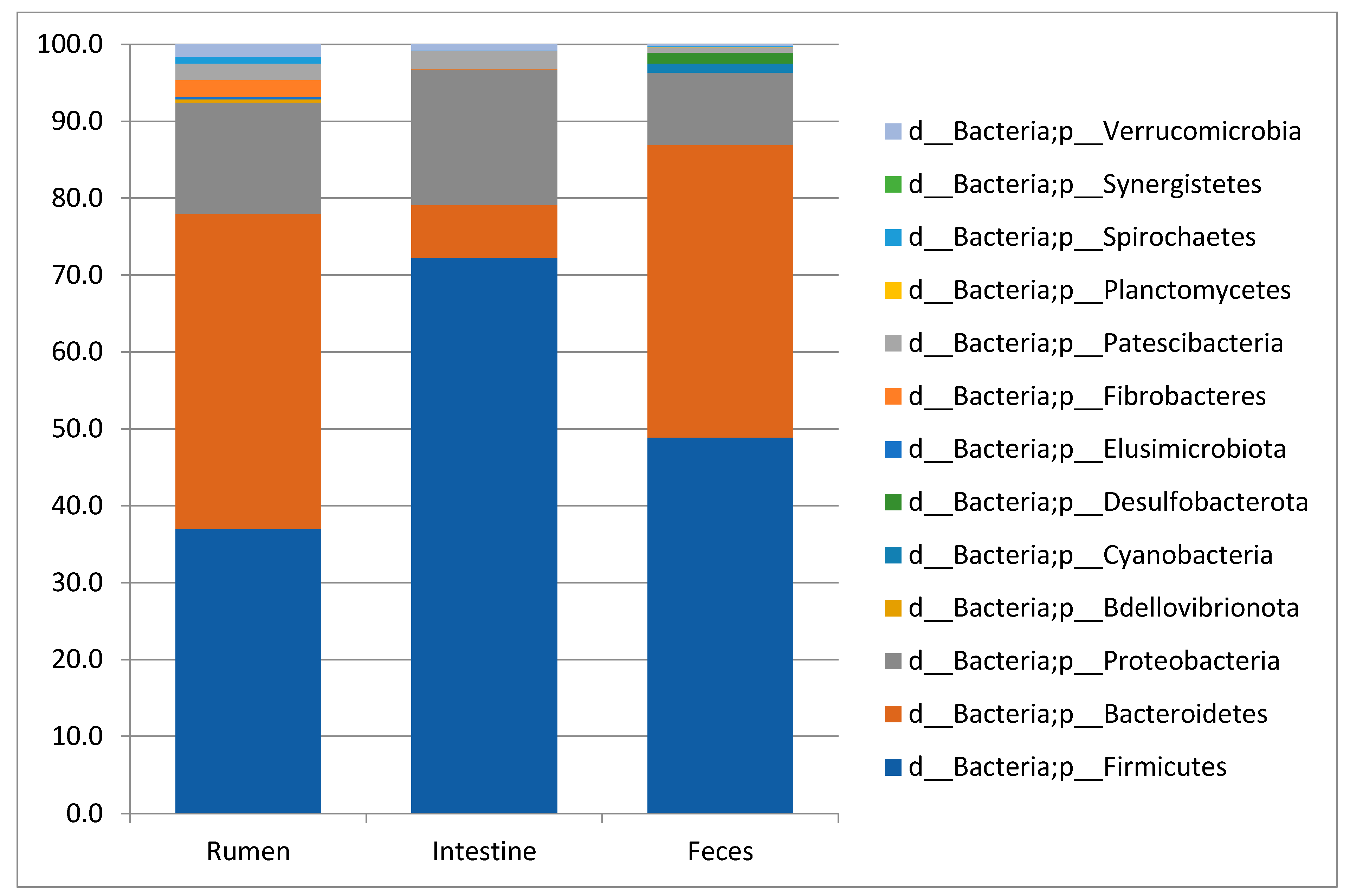 Vetsci 08 00096 g001 Vetsci 08 00096 g001