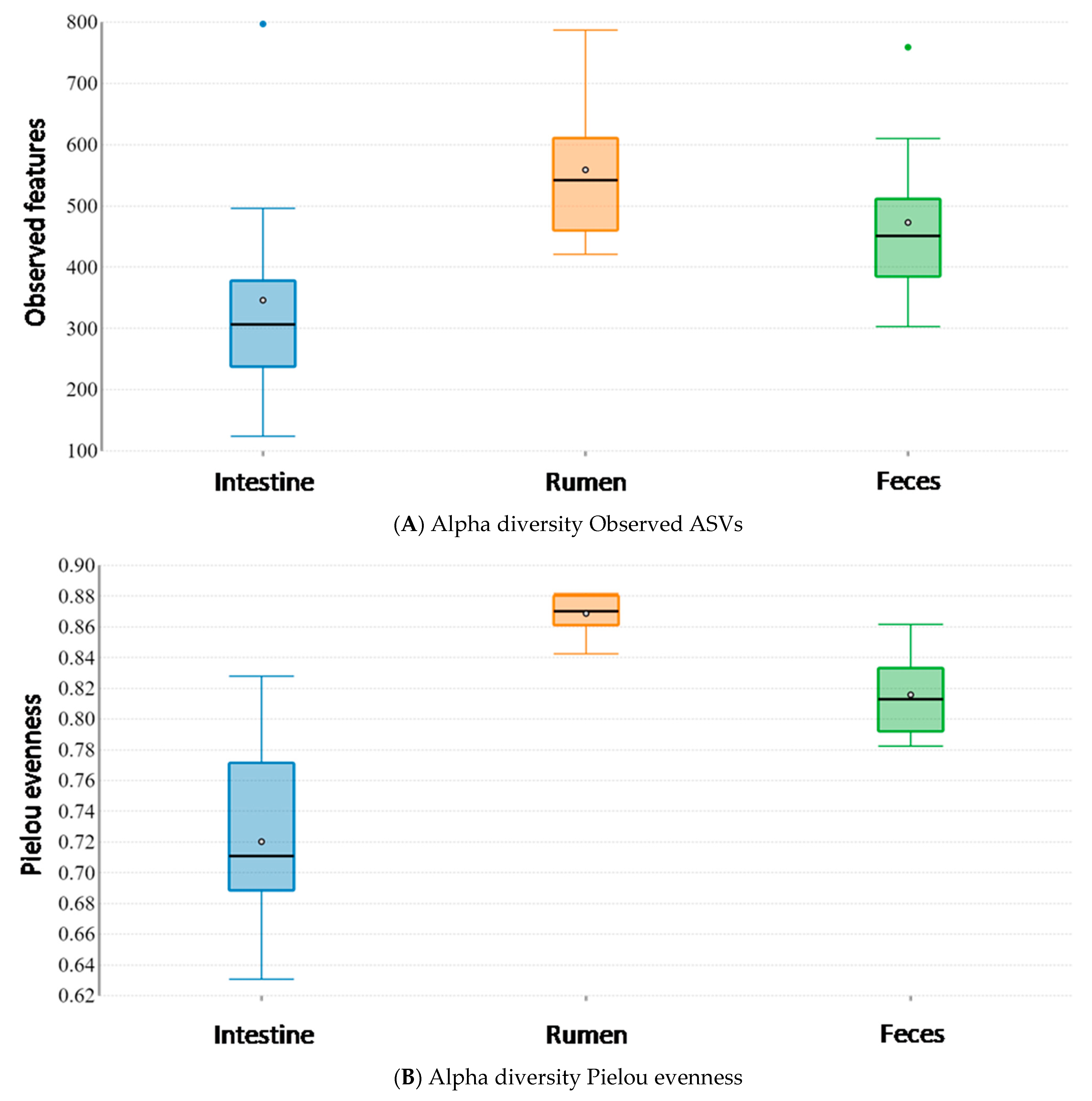 Vetsci 08 00096 g003 Vetsci 08 00096 g003