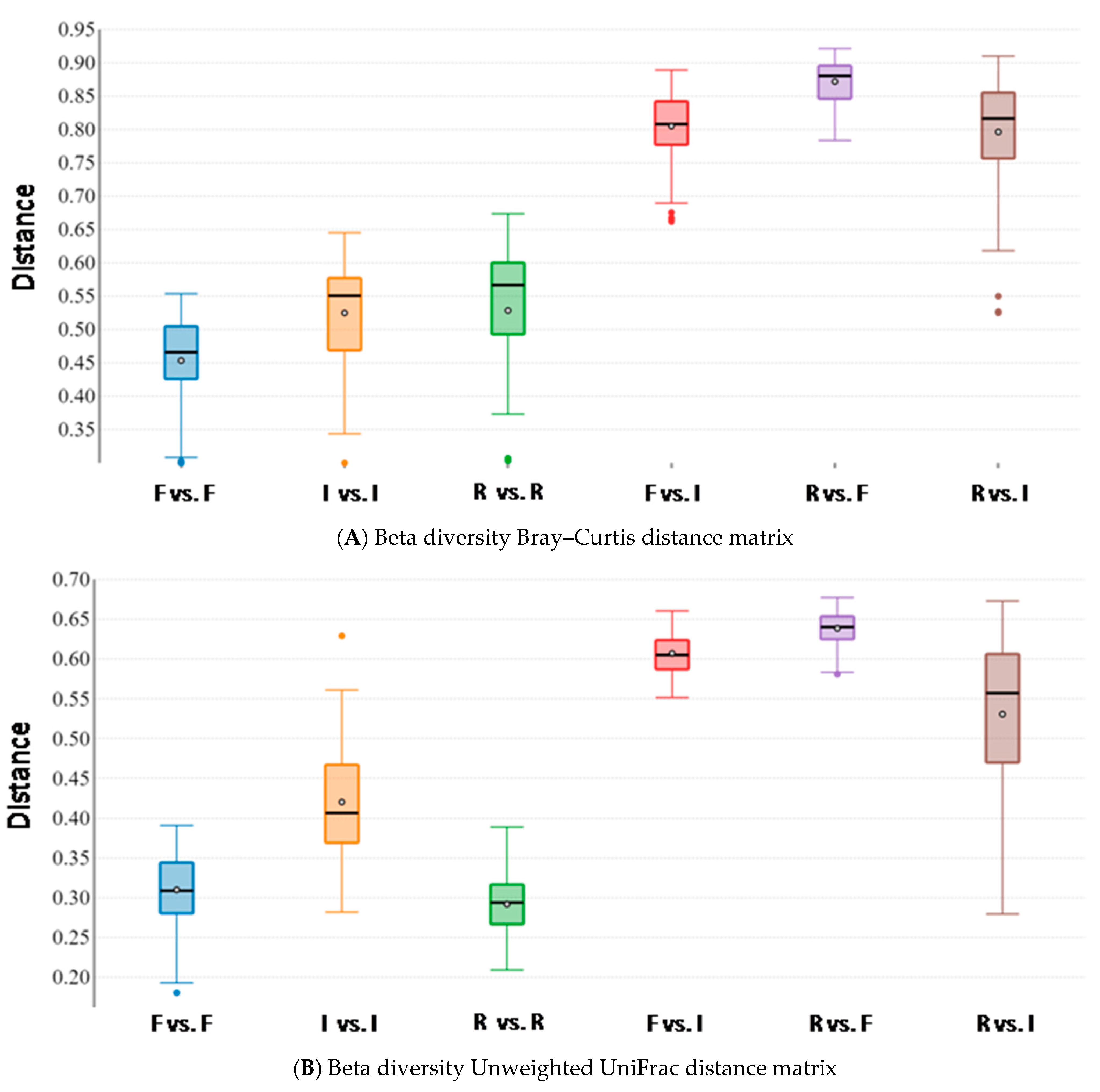 Vetsci 08 00096 g004a Vetsci 08 00096 g004a