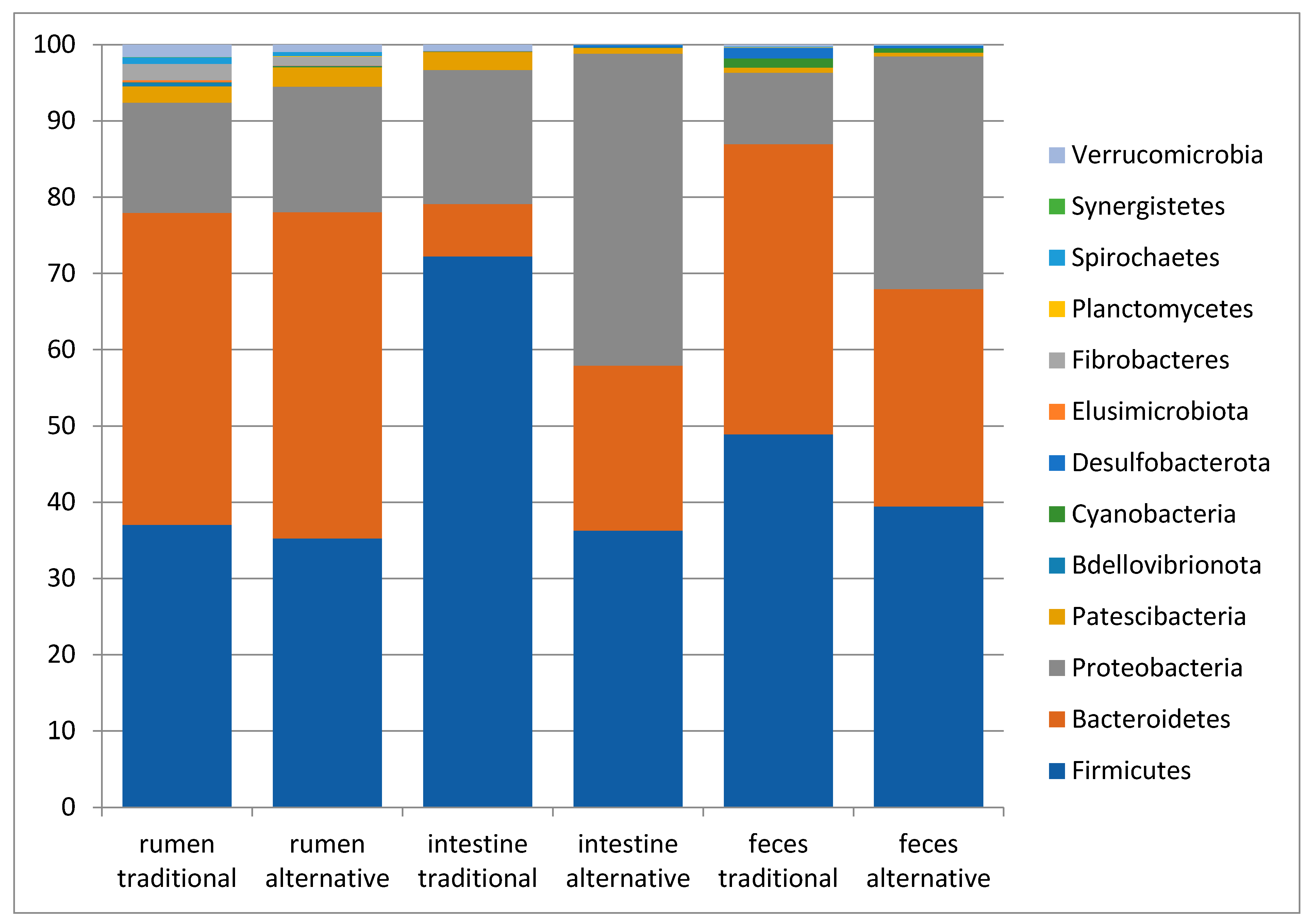 Vetsci 08 00096 g005 Vetsci 08 00096 g005