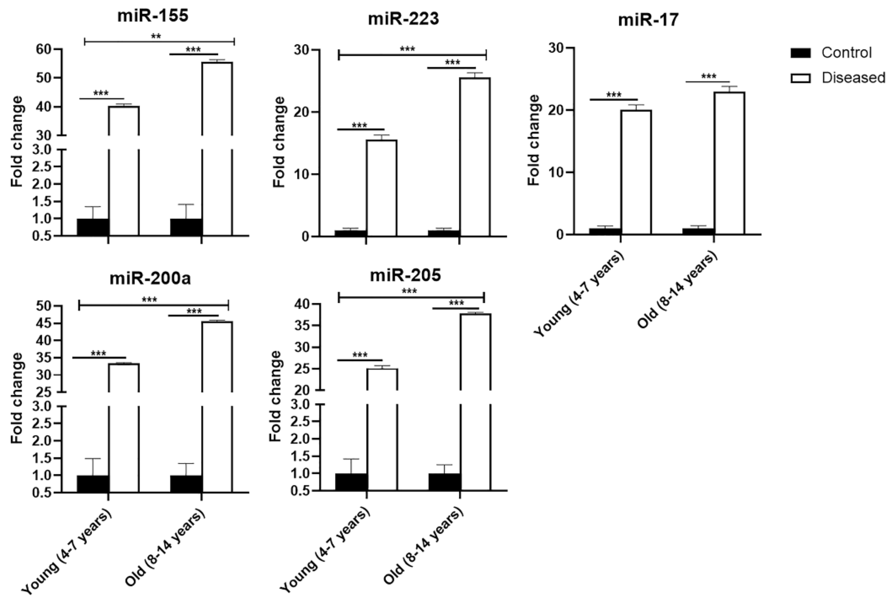 Vetsci 08 00098 g003