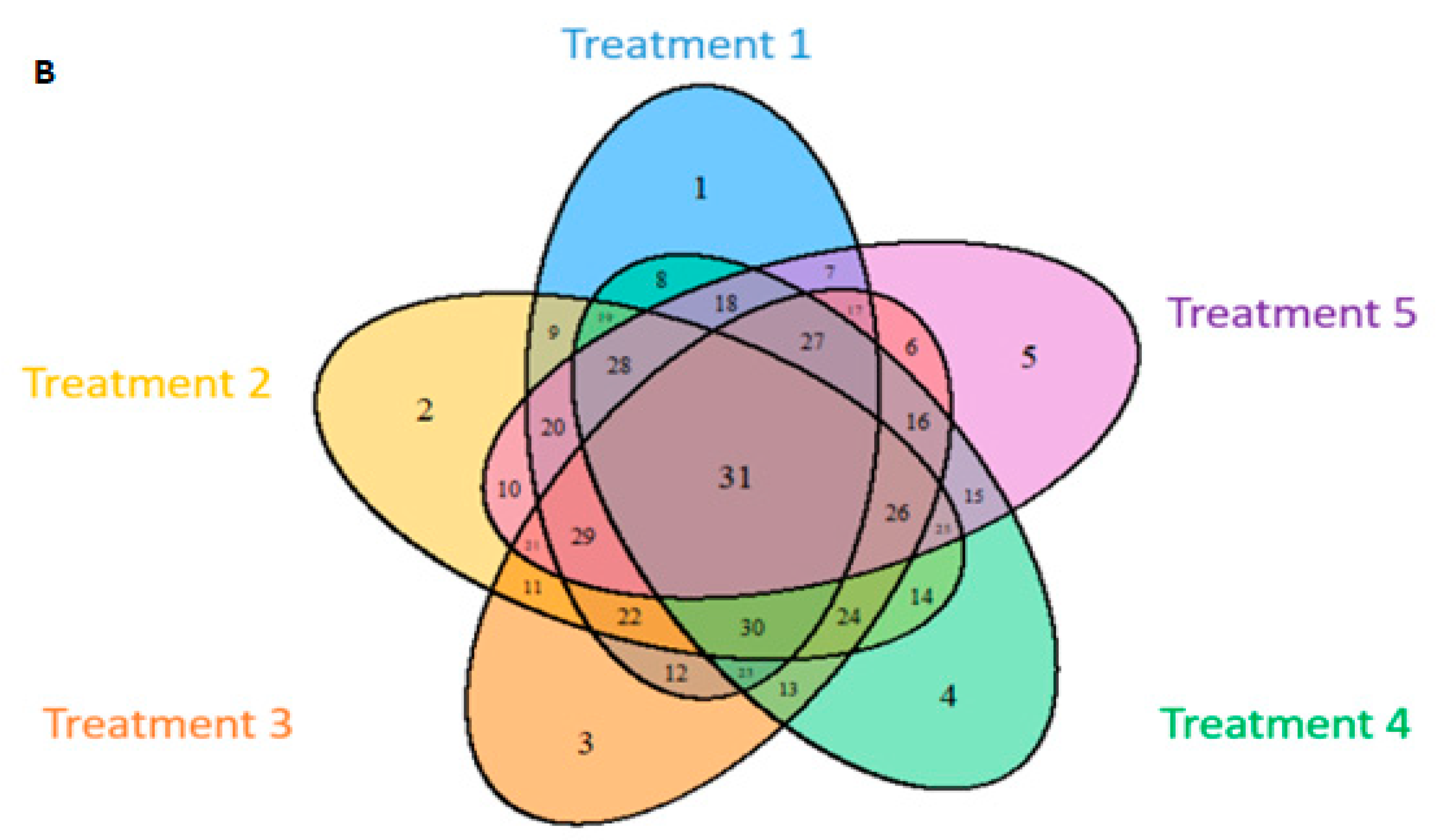 Vetsci 08 00103 g002b