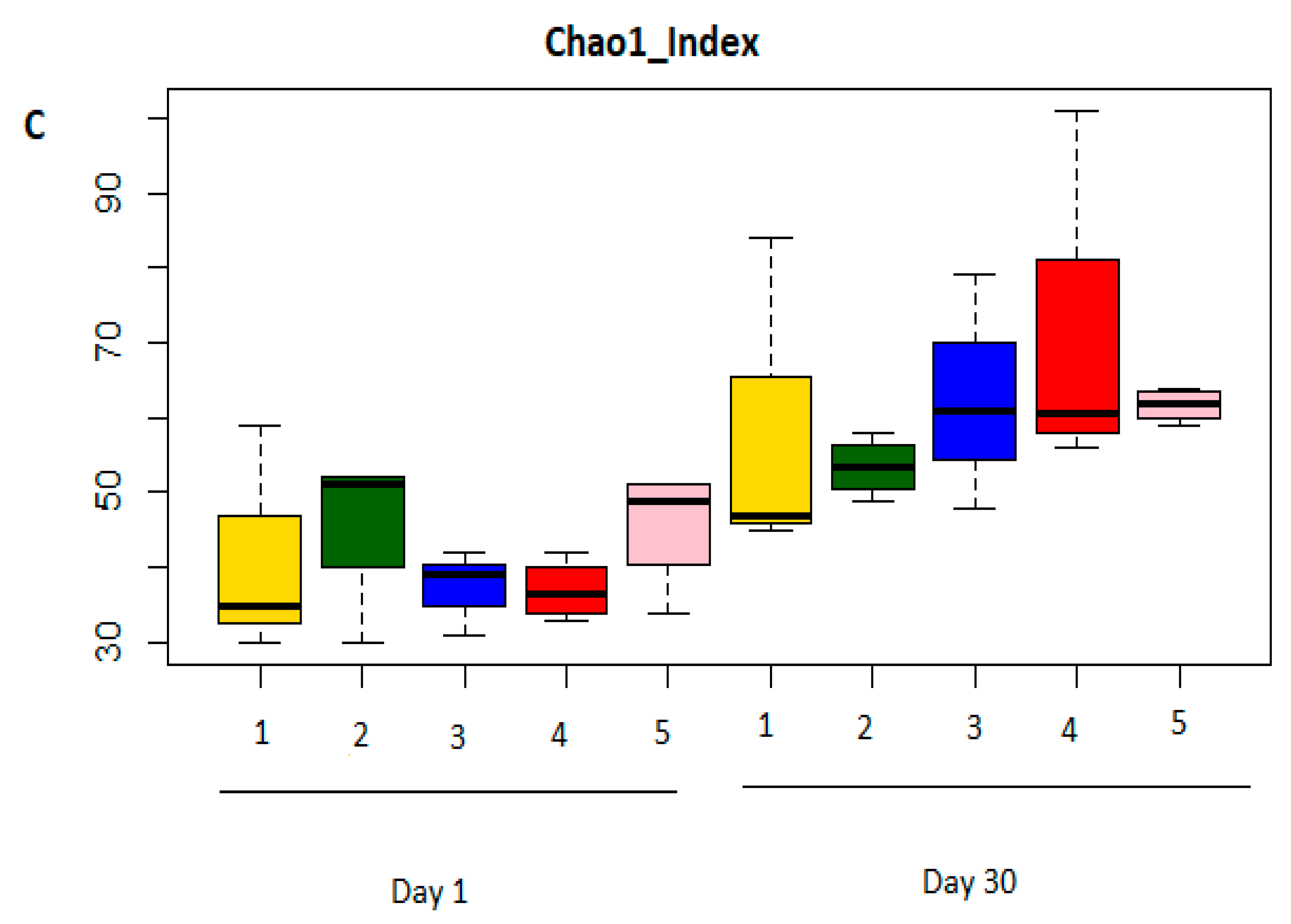 Vetsci 08 00103 g004b