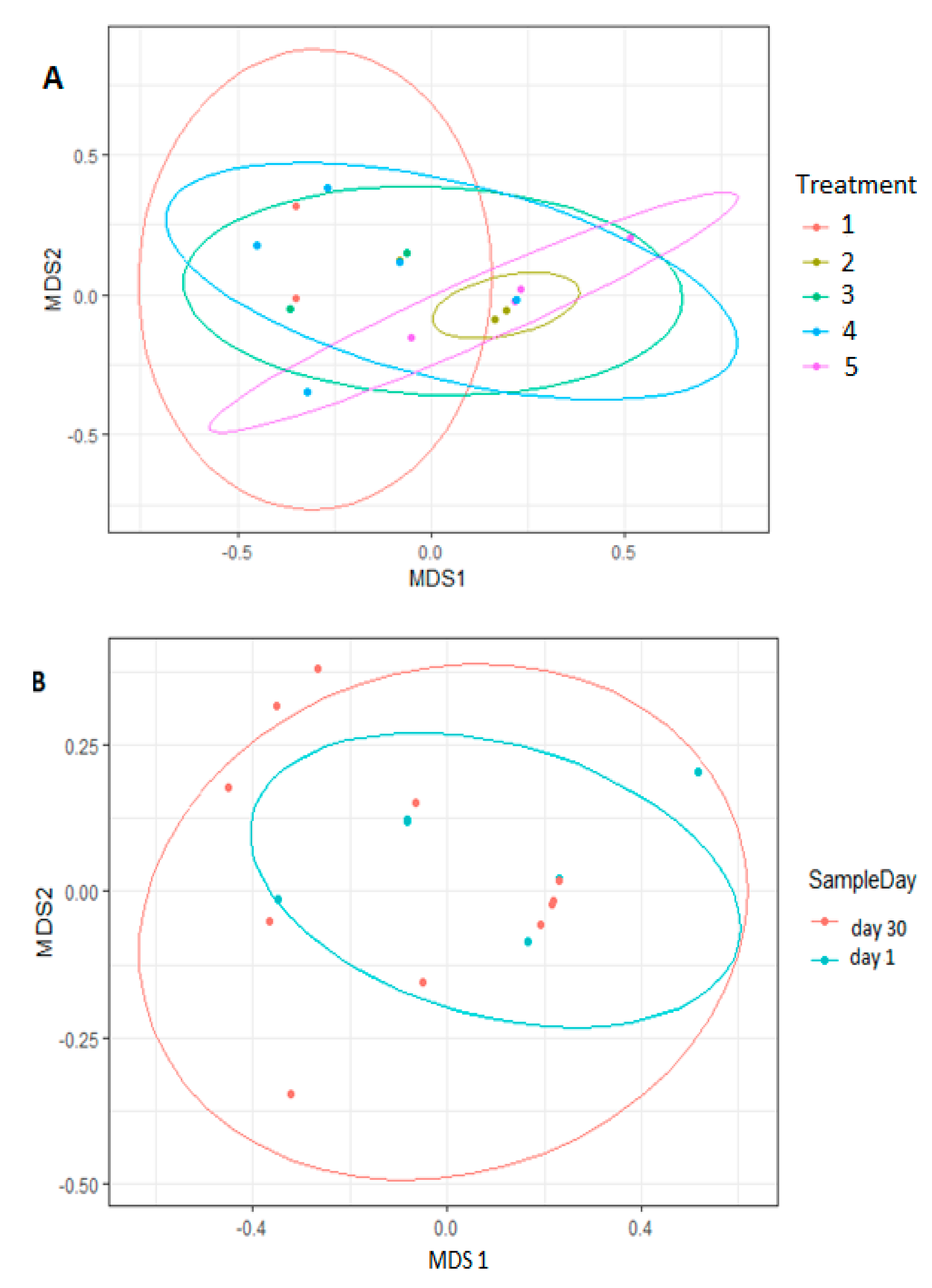 Vetsci 08 00103 g006a
