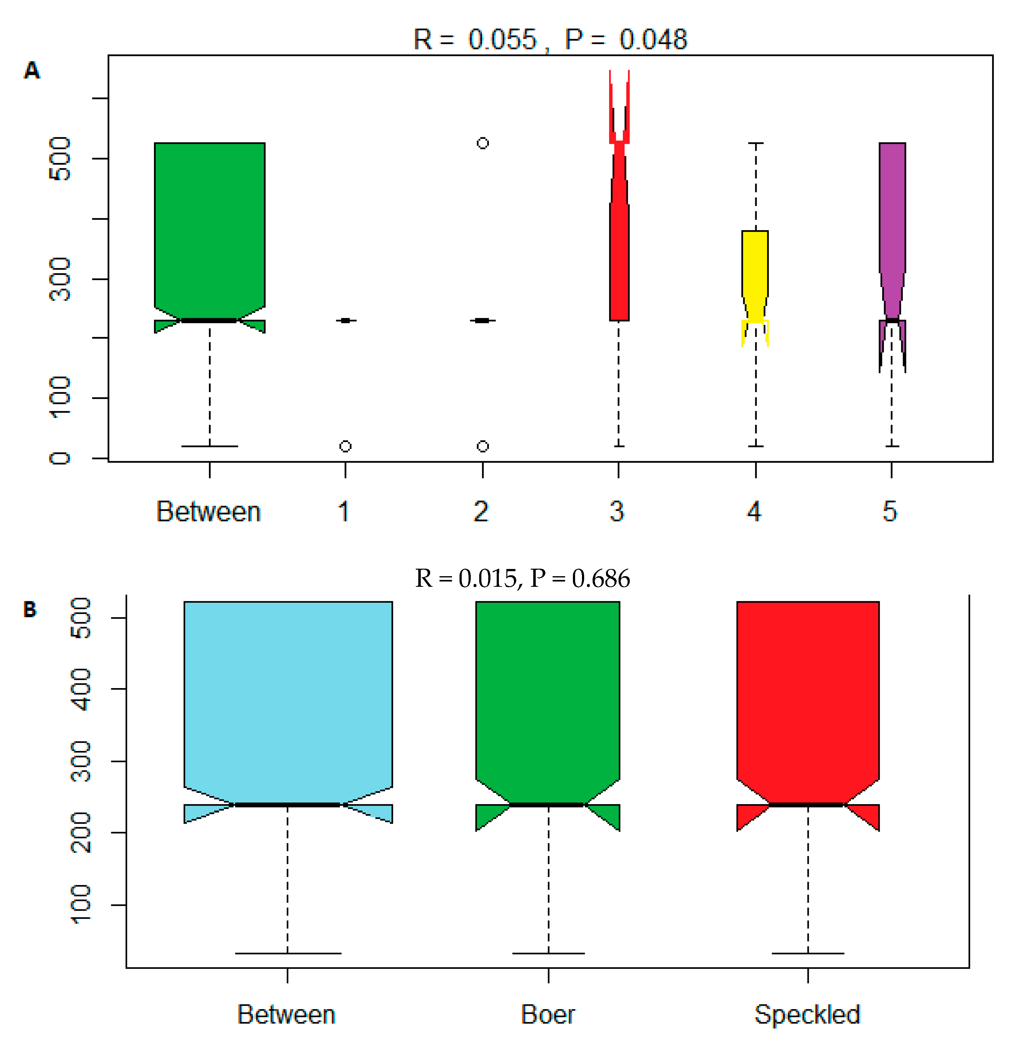 Vetsci 08 00103 g007
