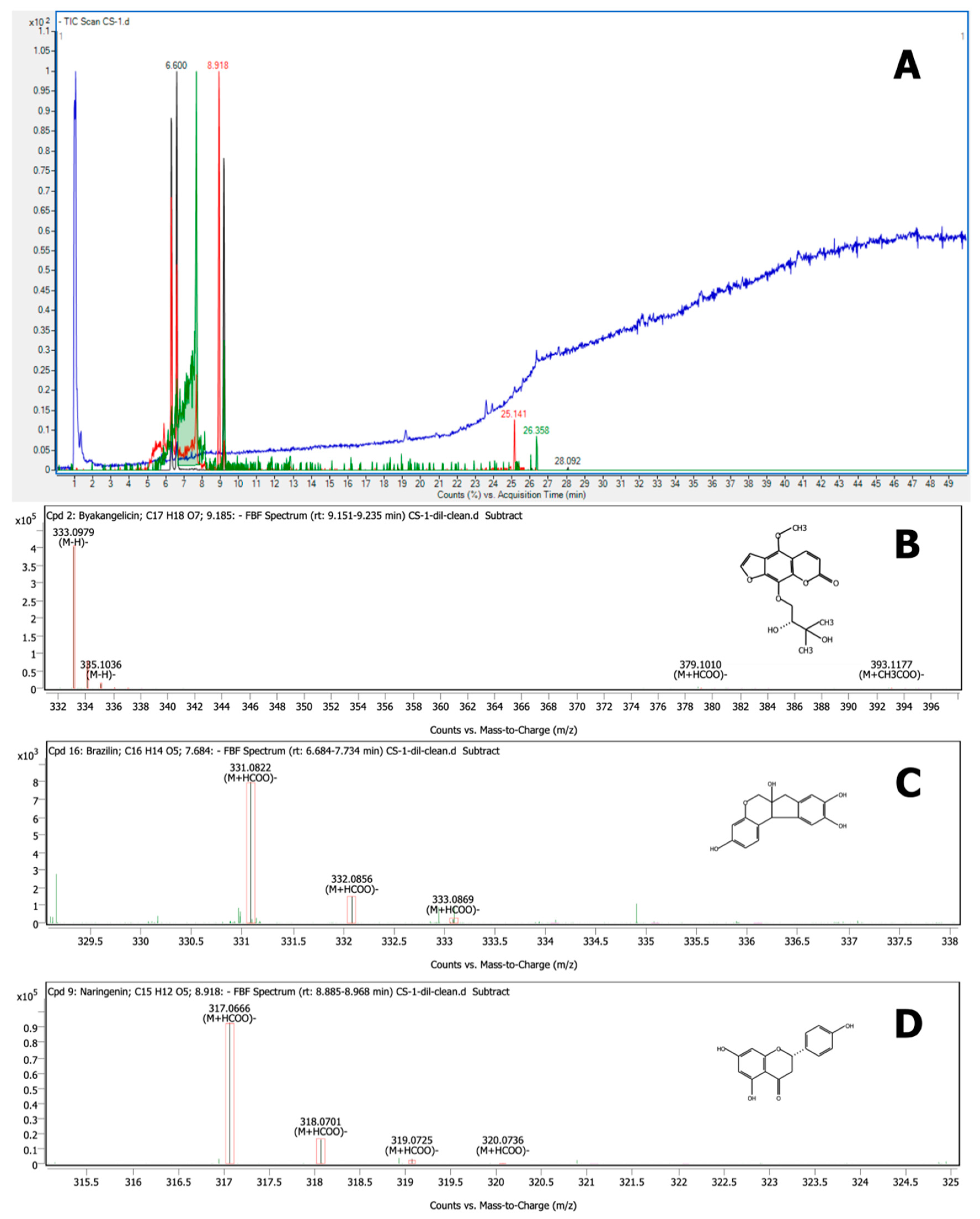 Vetsci 08 00106 g007