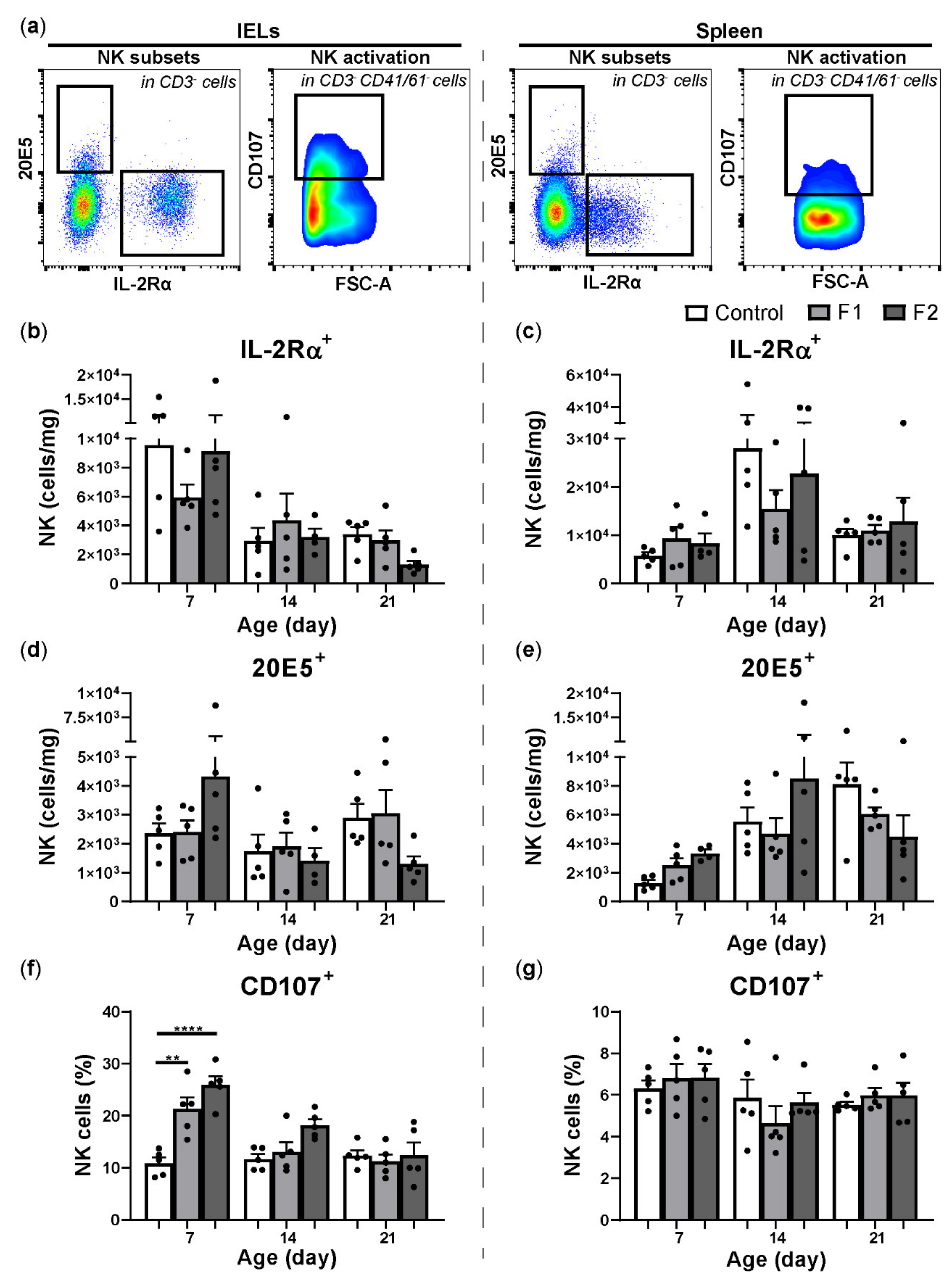 Vetsci 08 00110 g003