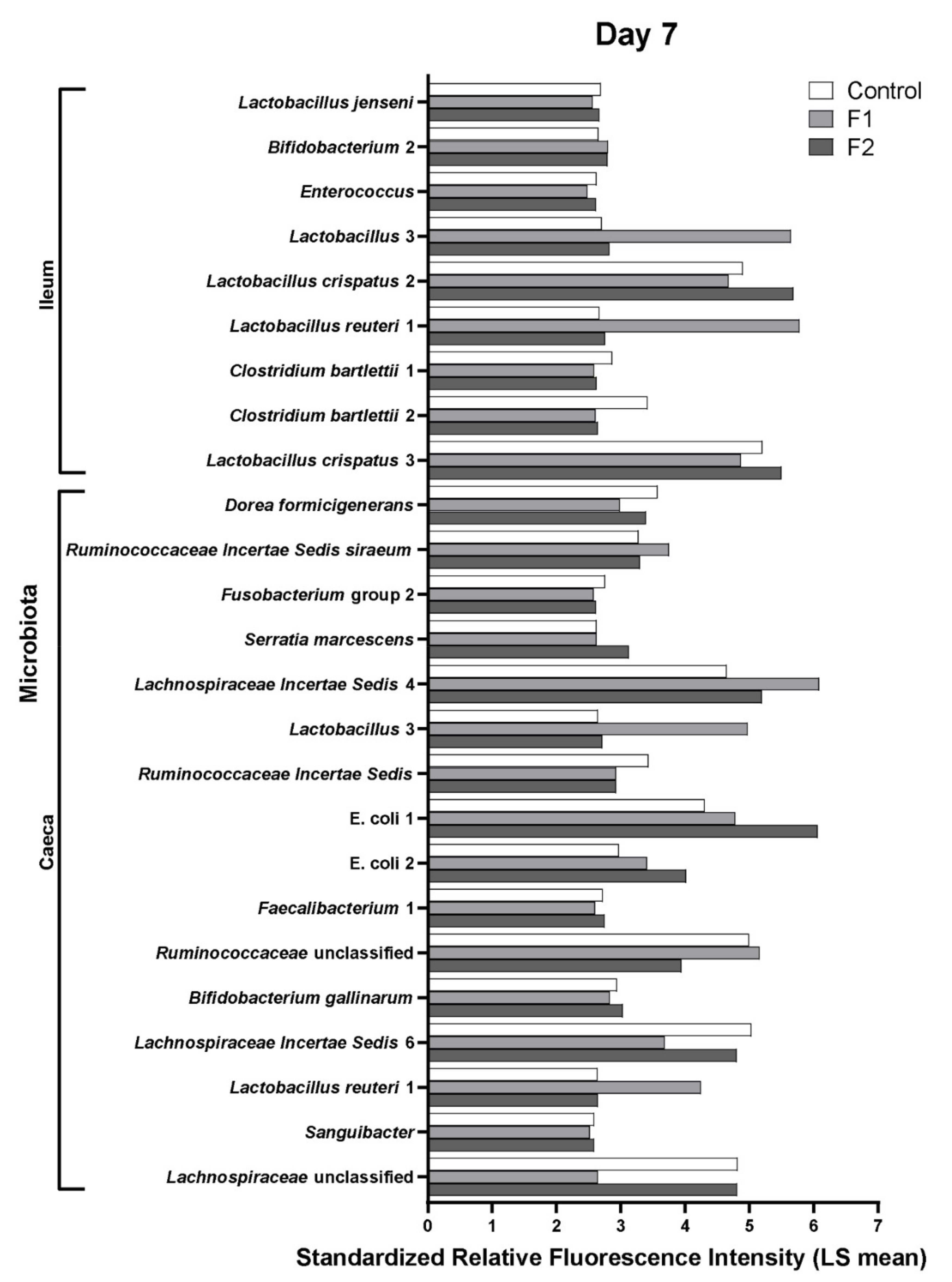 Vetsci 08 00110 g006