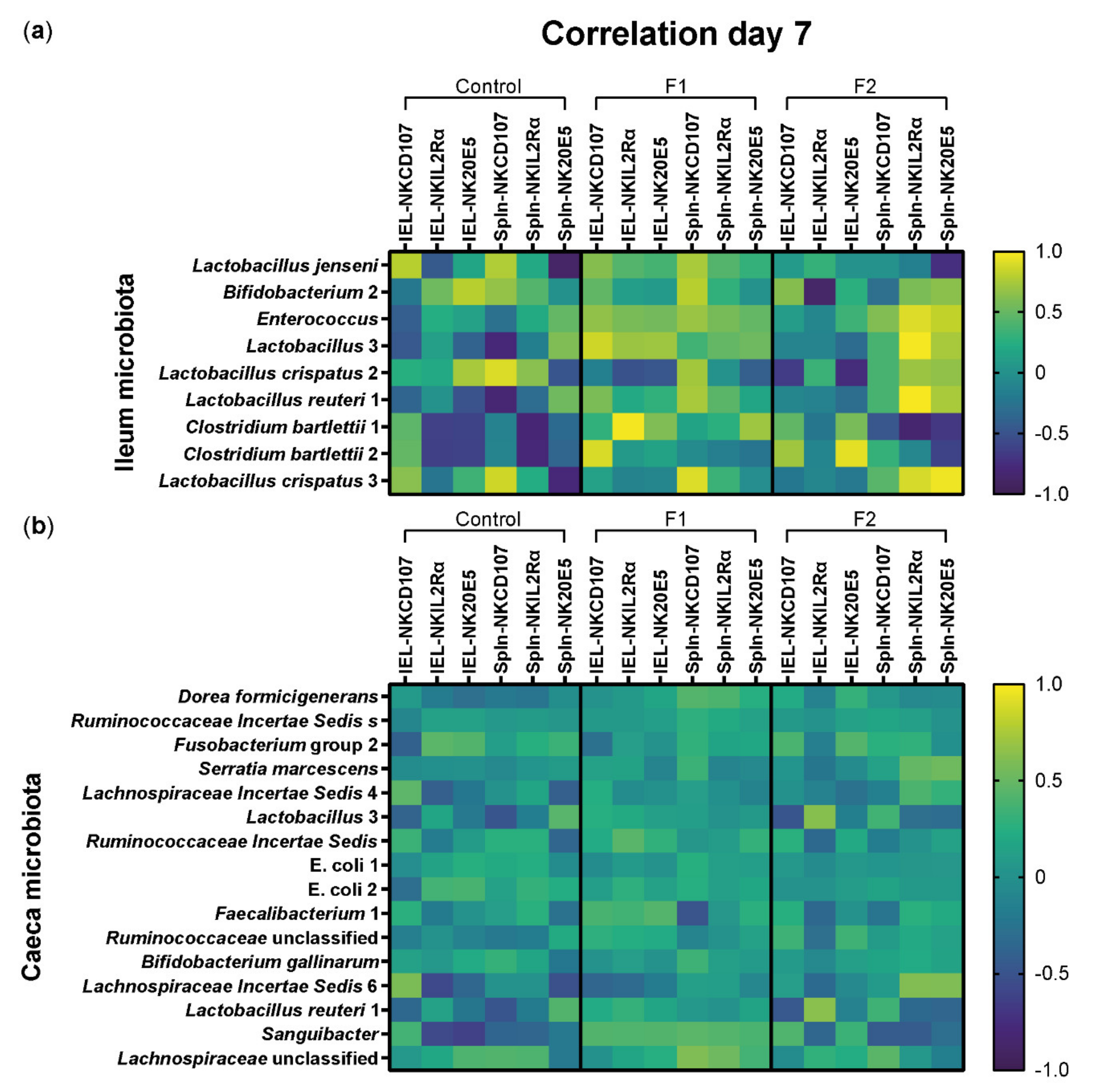 Vetsci 08 00110 g007