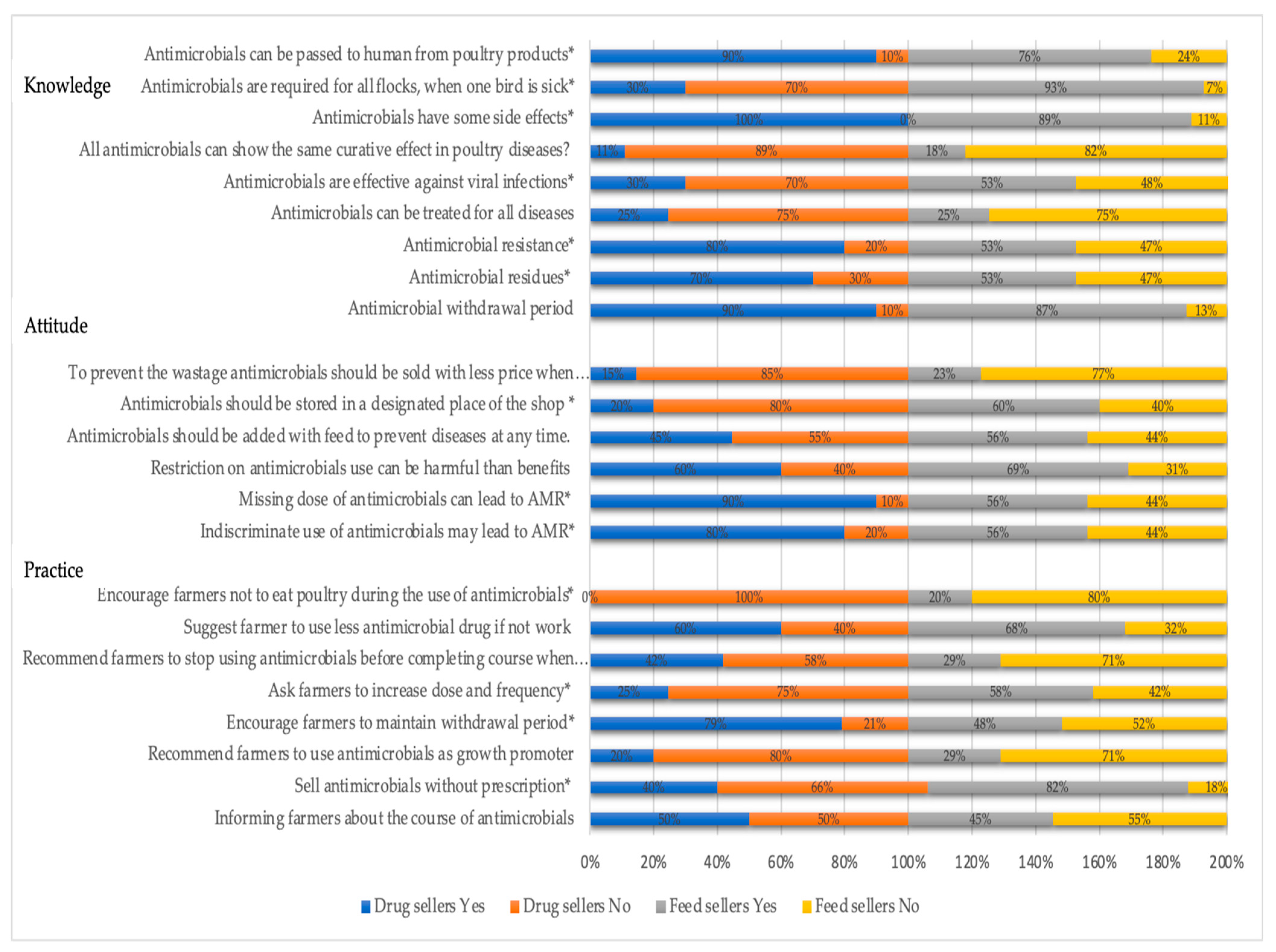 Vetsci 08 00111 g003 Vetsci 08 00111 g003