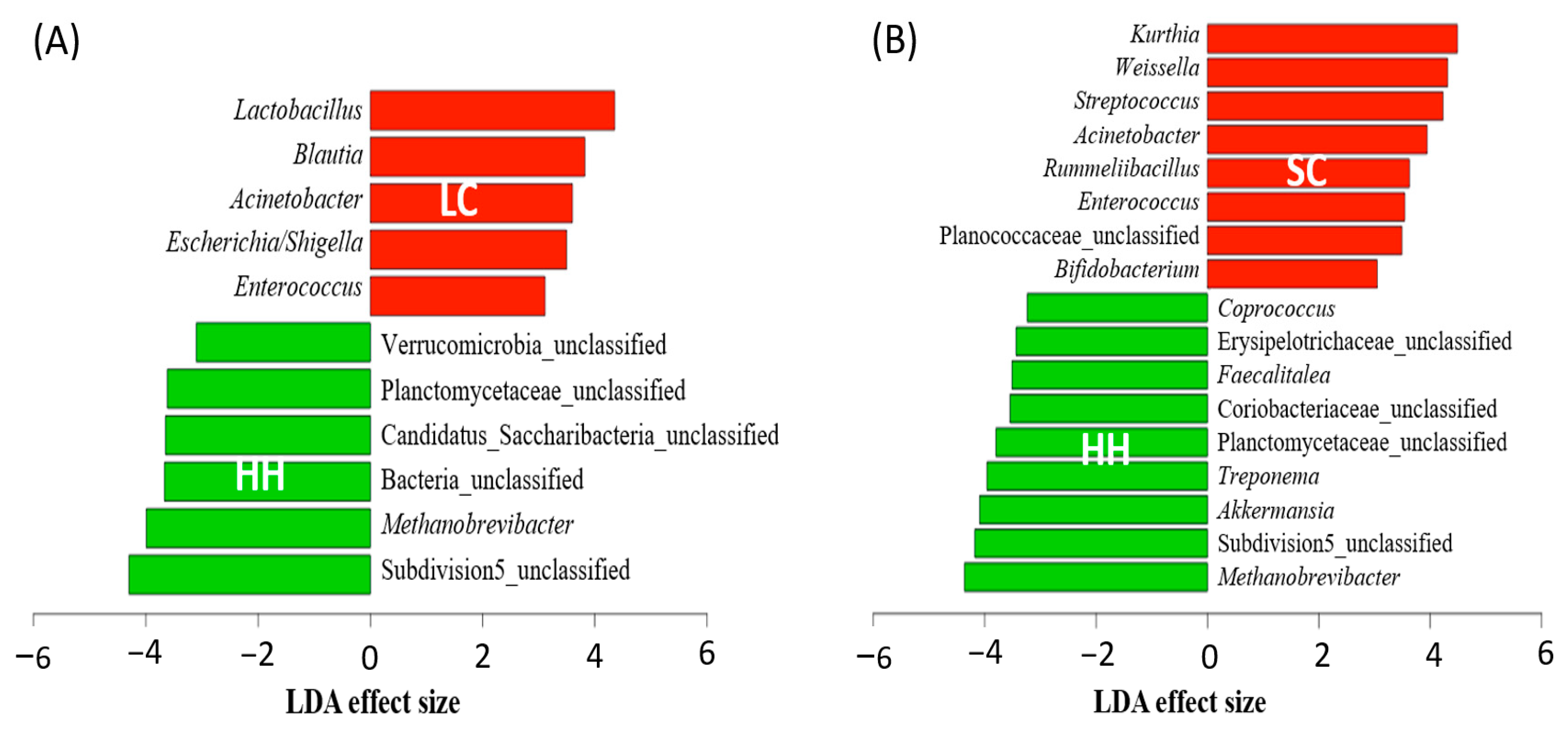Vetsci 08 00113 g004 Vetsci 08 00113 g004