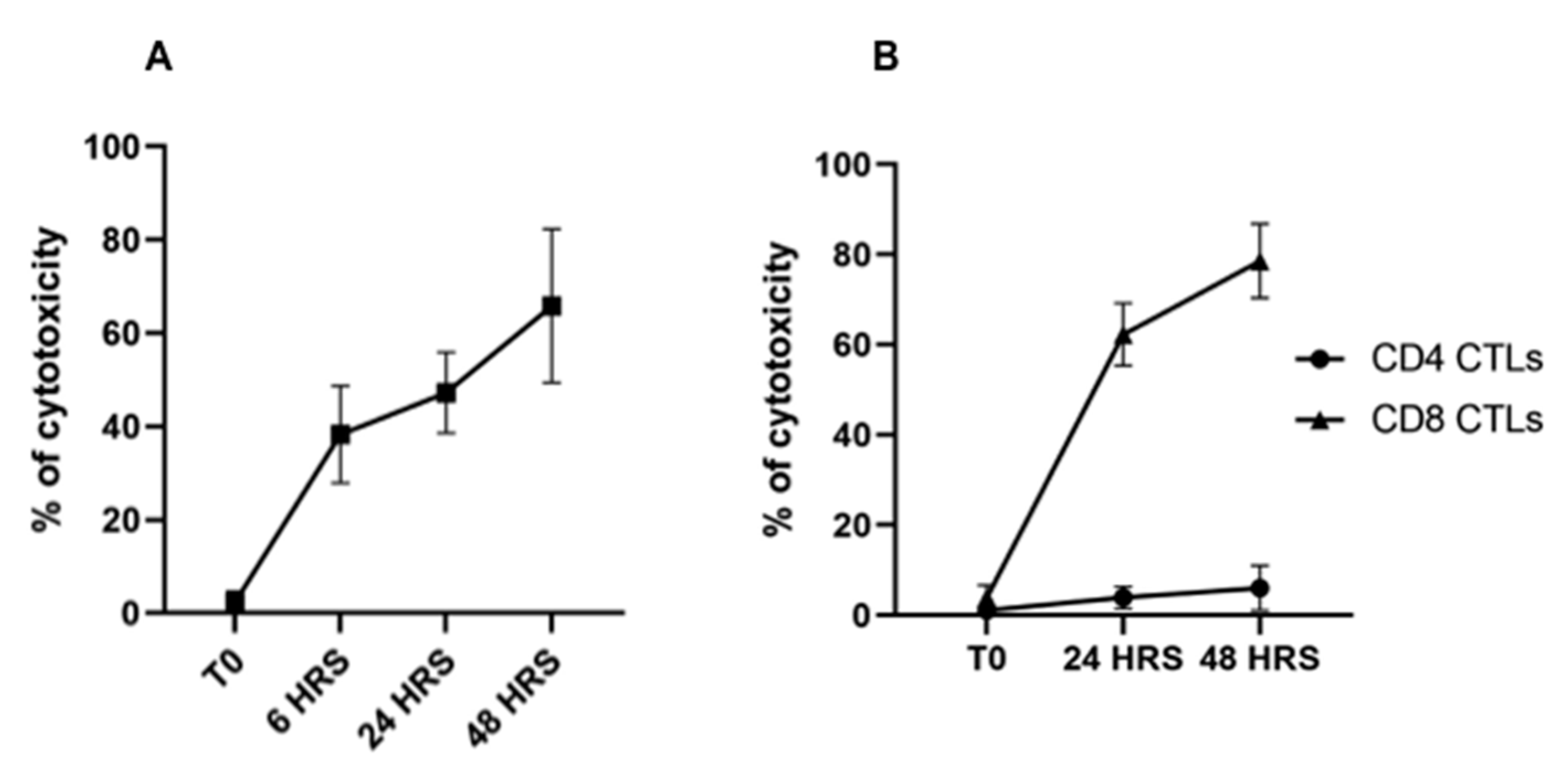 Vetsci 08 00114 g004 Vetsci 08 00114 g004