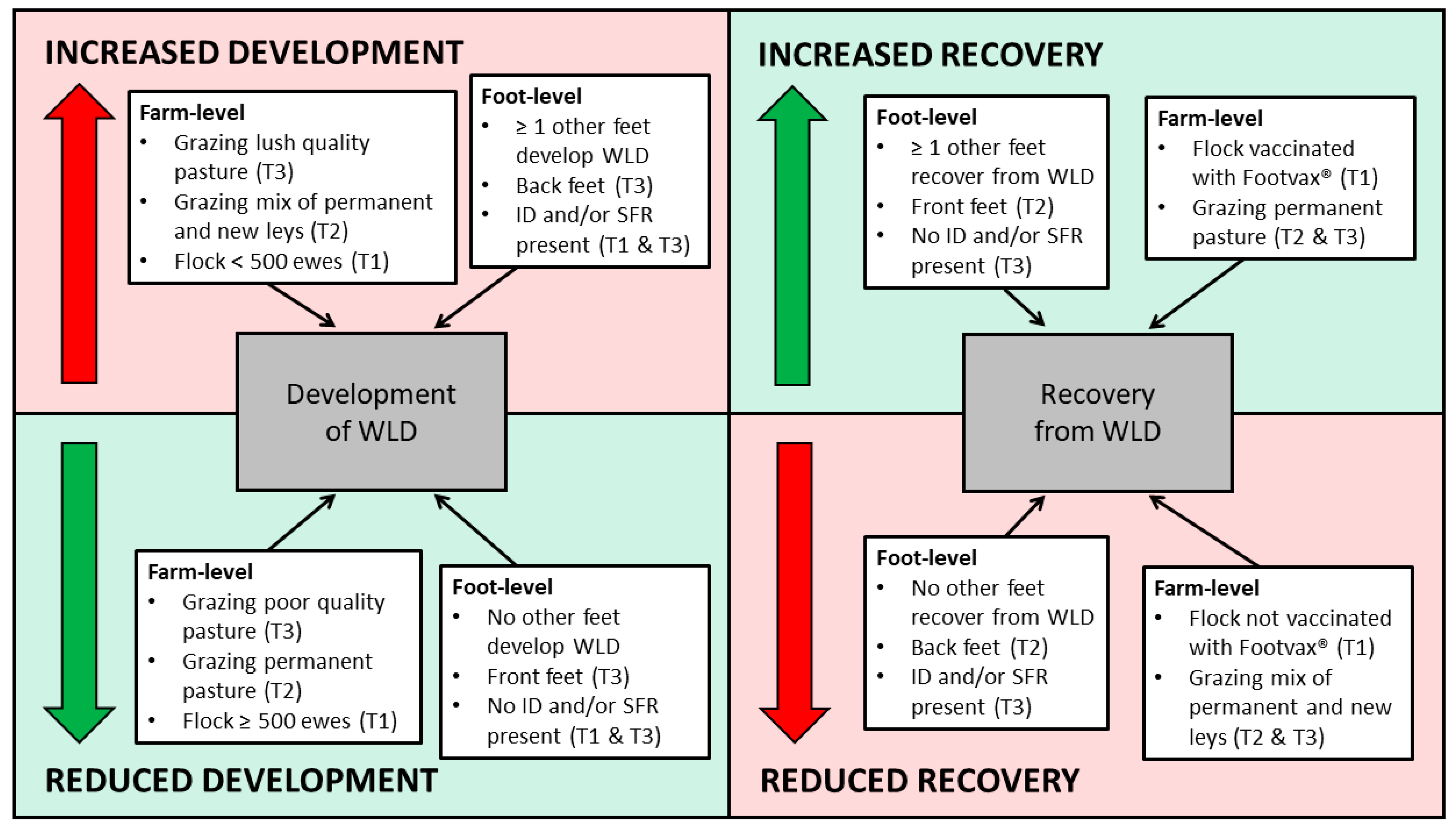 Vetsci 08 00116 g004 Vetsci 08 00116 g004
