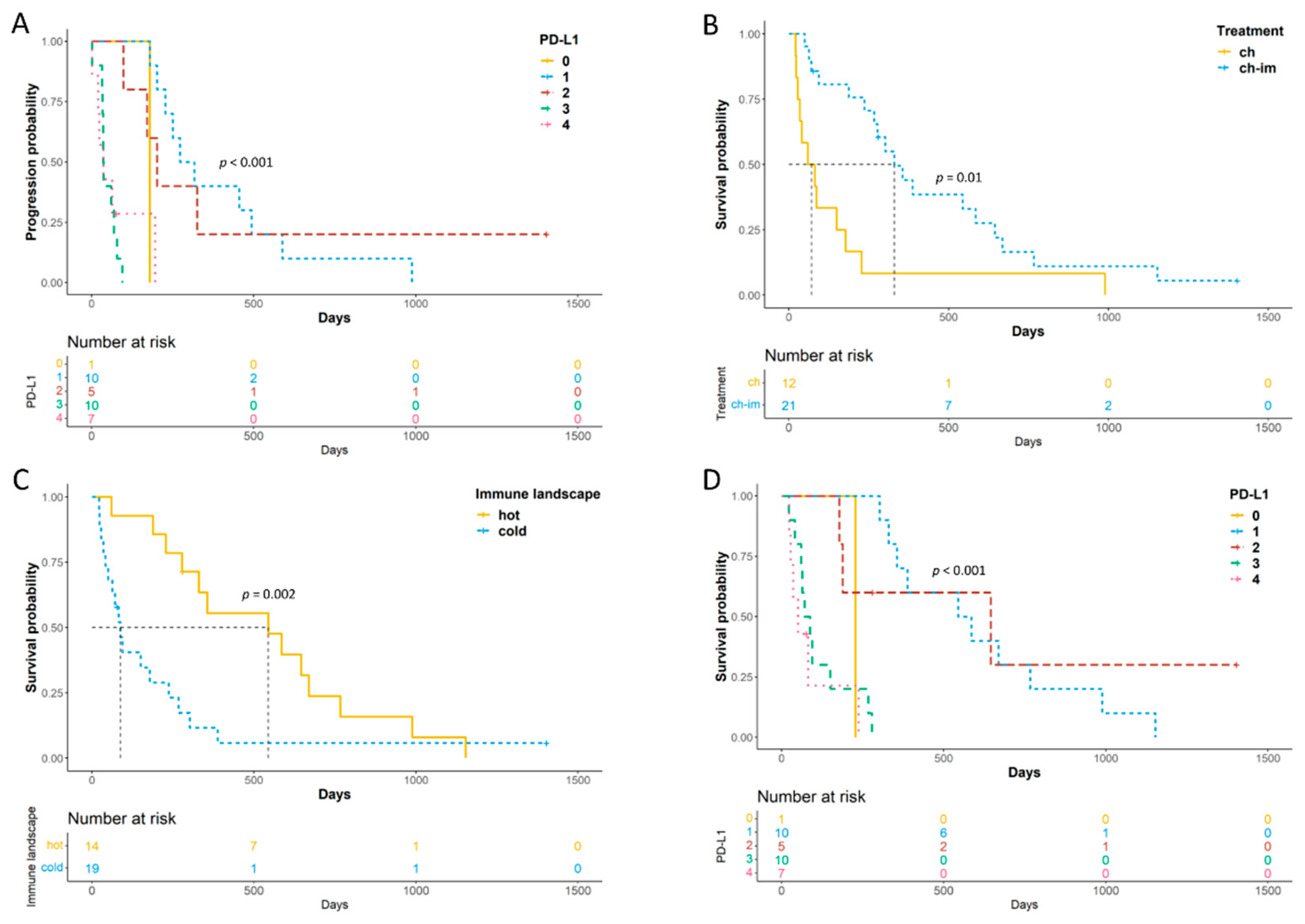 Vetsci 08 00120 g004