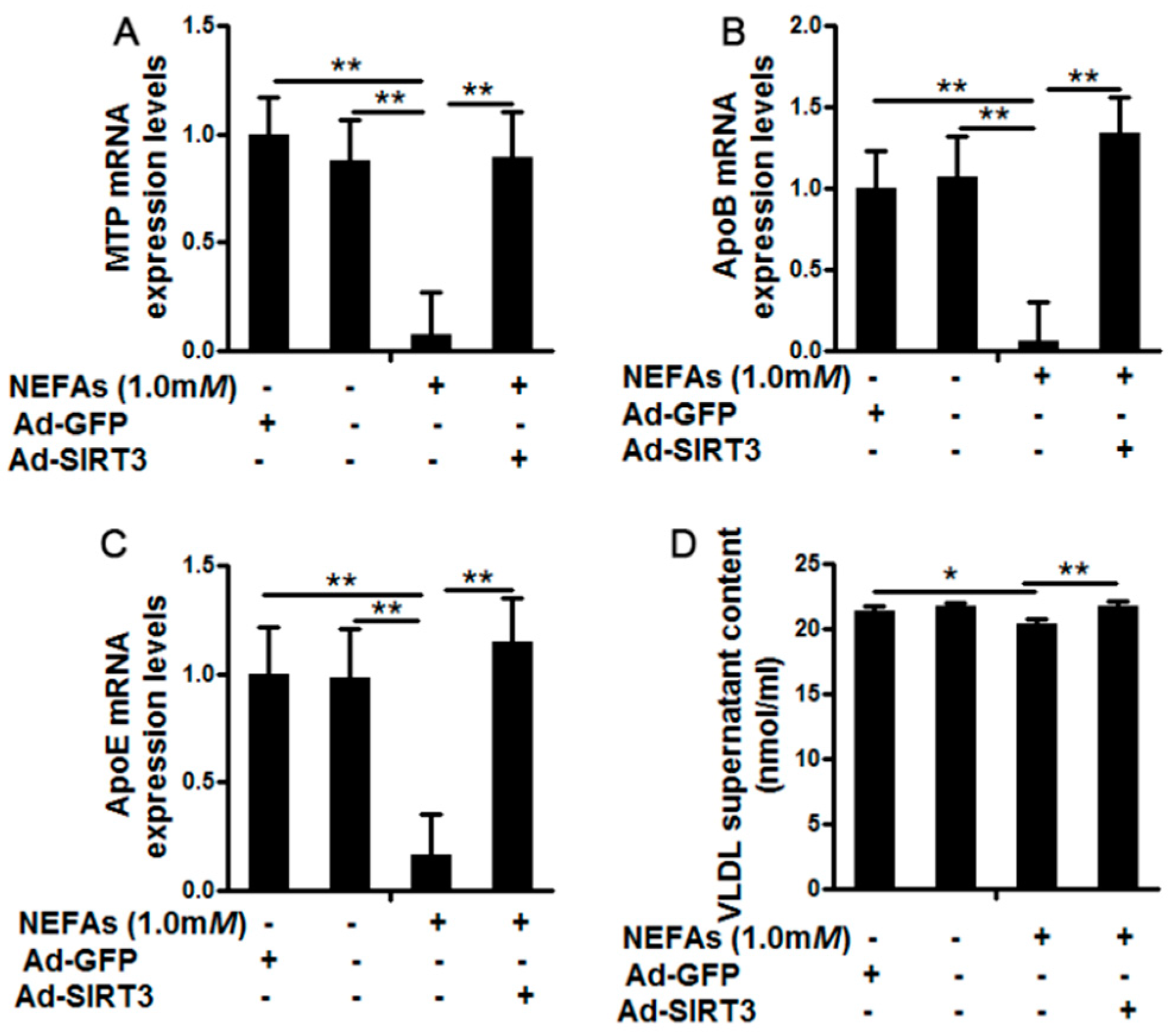 Vetsci 08 00121 g003 550