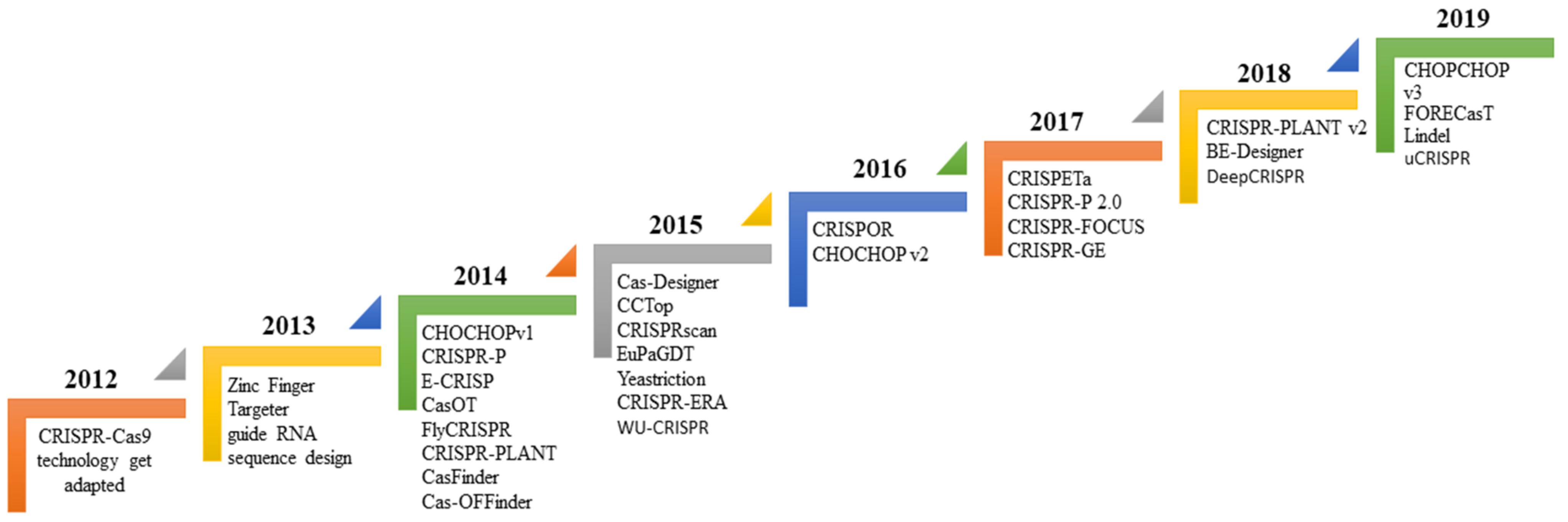 Vetsci 08 00122 g003 Vetsci 08 00122 g003