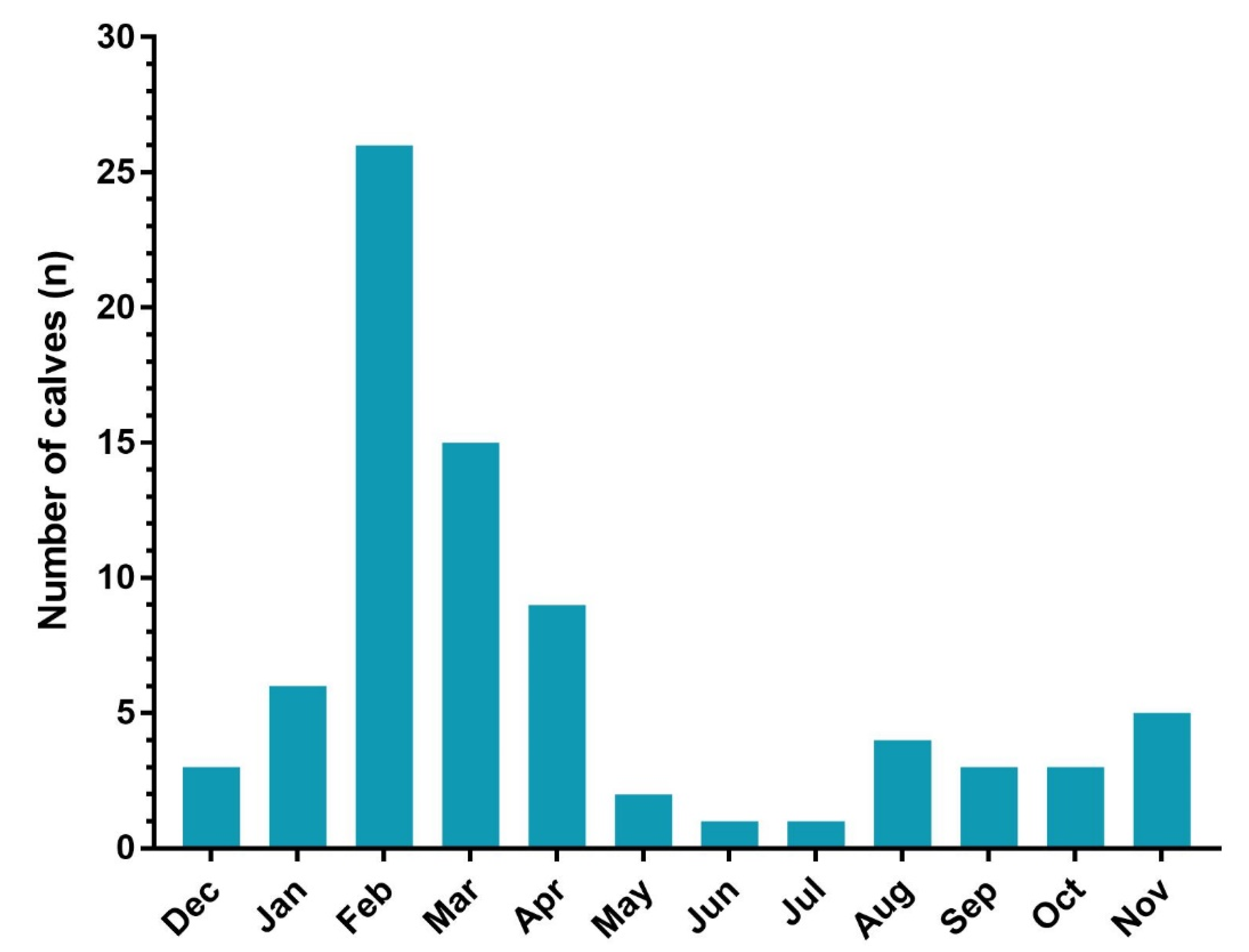 Vetsci 08 00128 g001 Vetsci 08 00128 g001