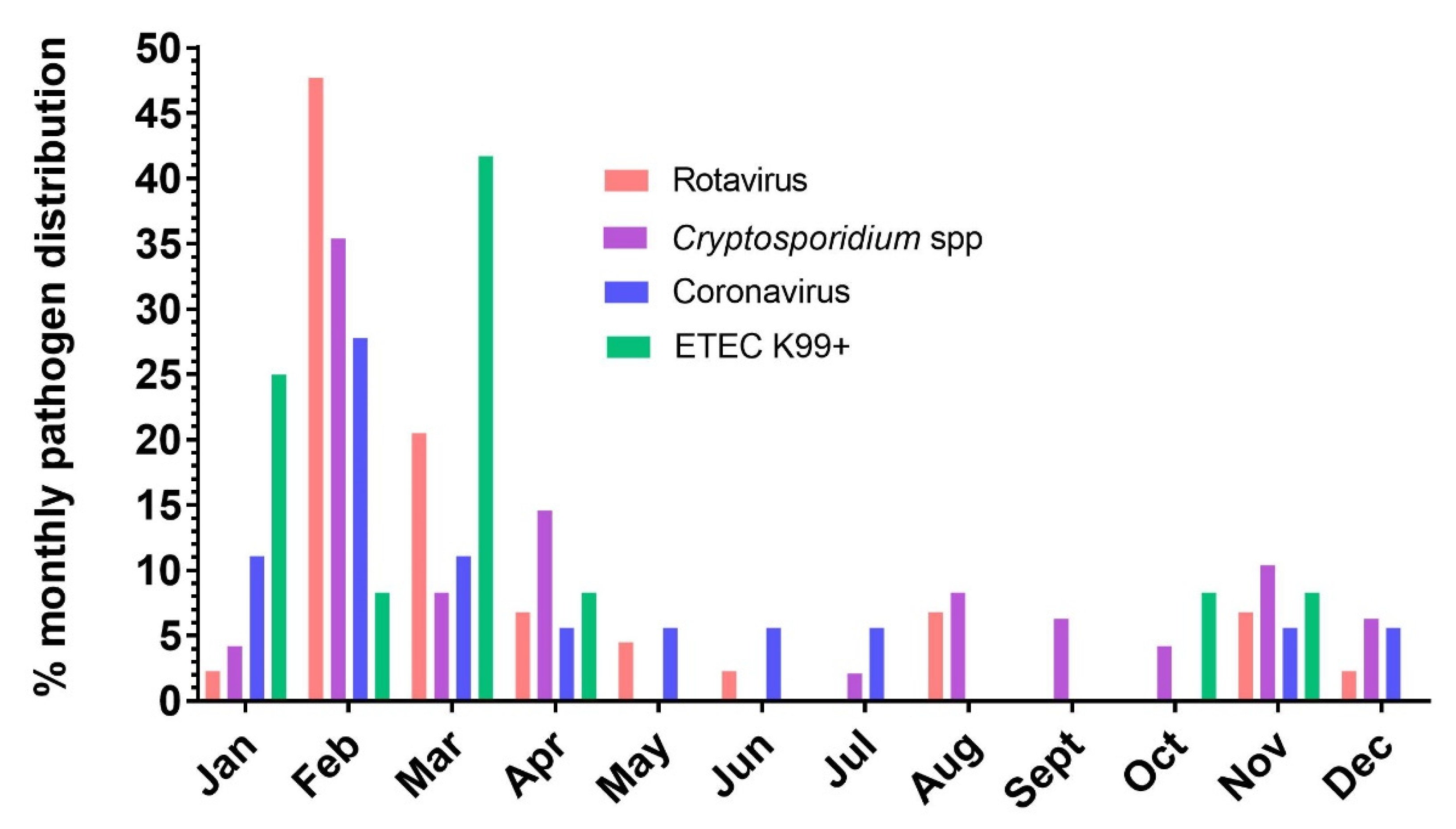 Vetsci 08 00128 g003 Vetsci 08 00128 g003
