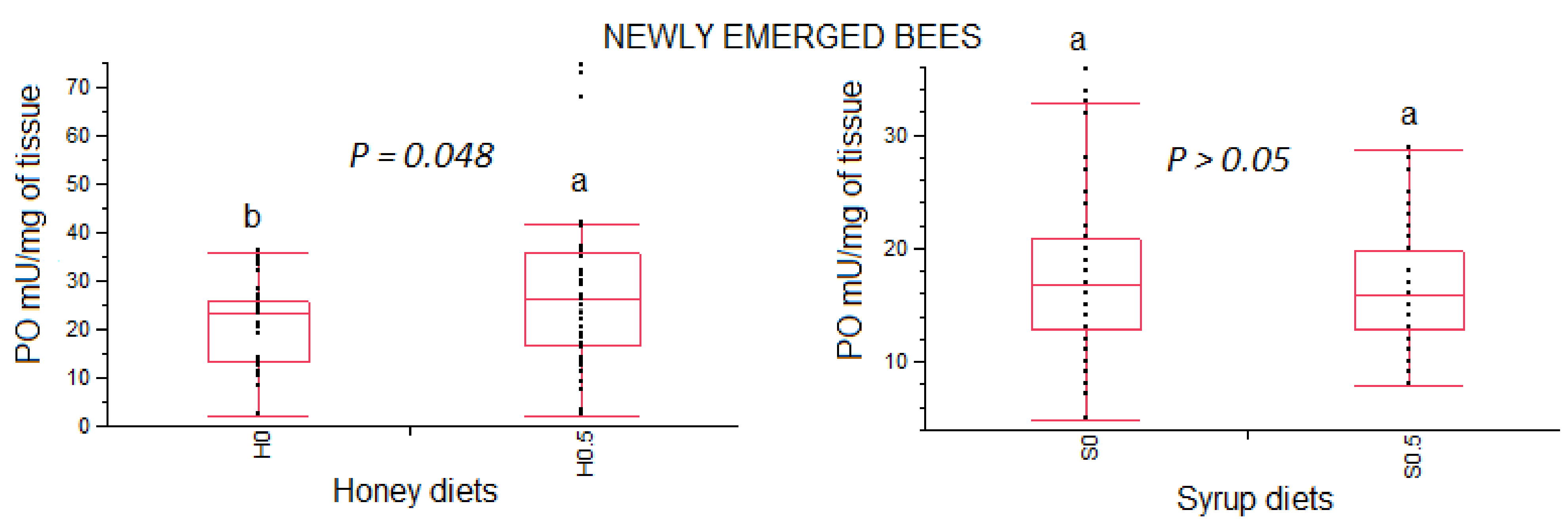 Vetsci 08 00130 g003 550