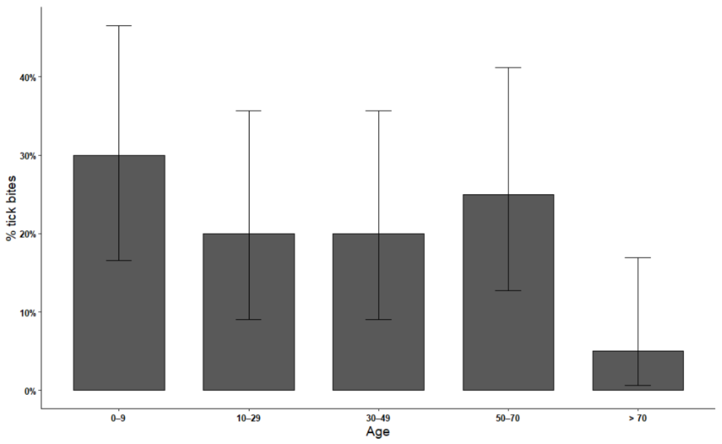 Vetsci 08 00131 g001