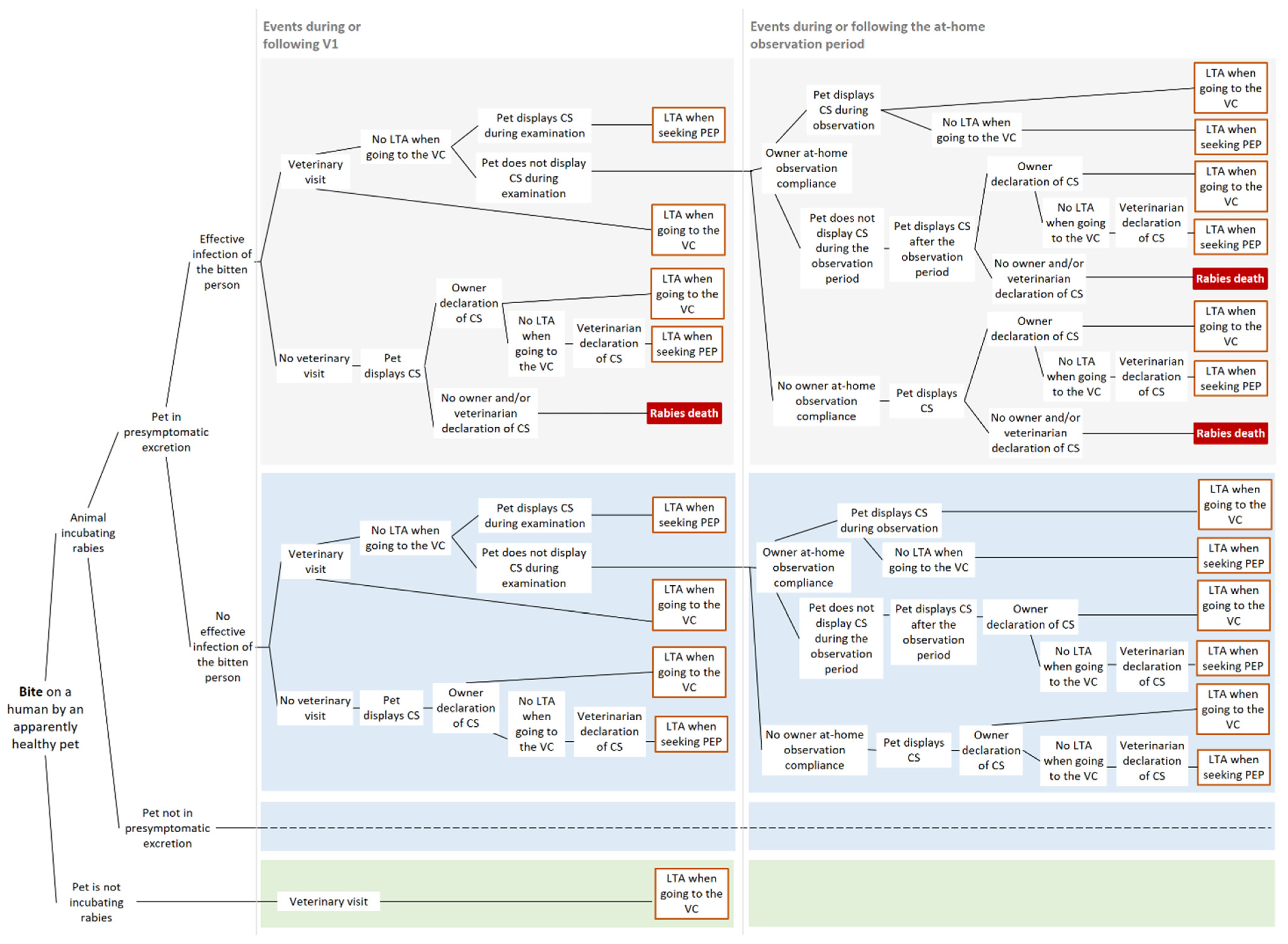 Vetsci 08 00132 g003 550