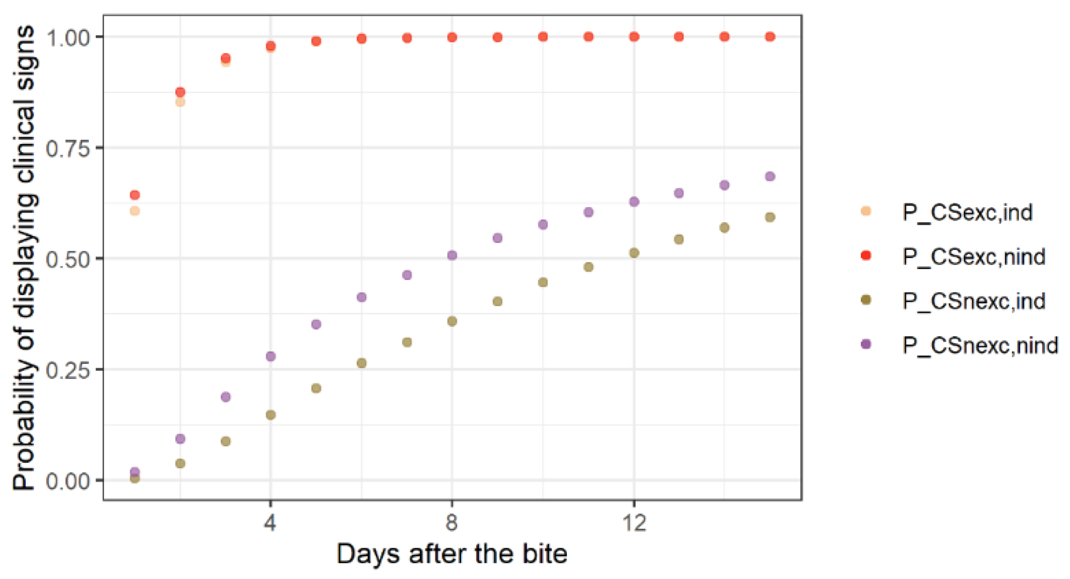 Vetsci 08 00132 g004 550