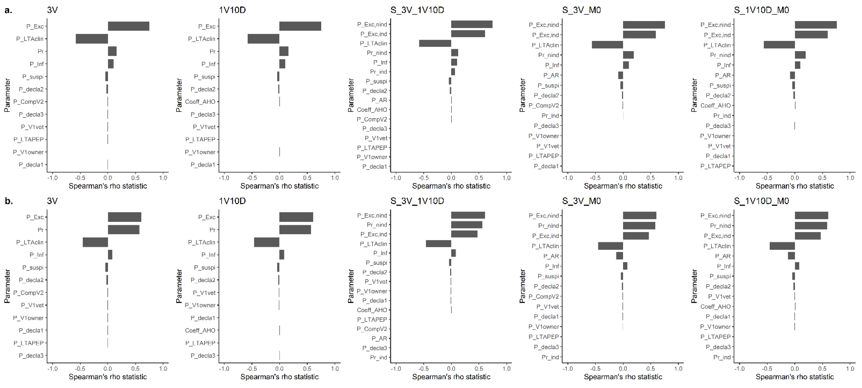 Vetsci 08 00132 g007 550