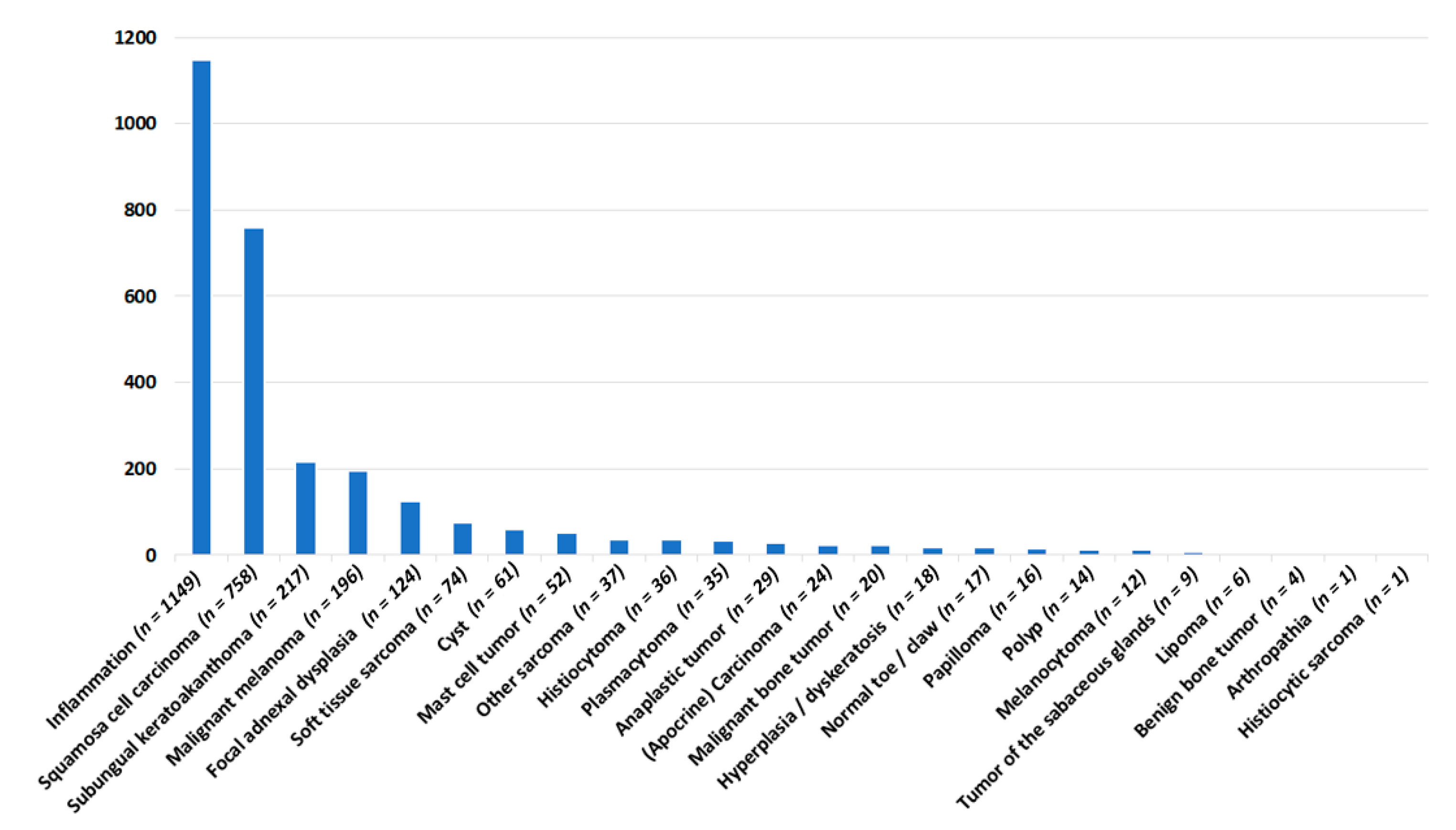 Vetsci 08 00136 g001 550