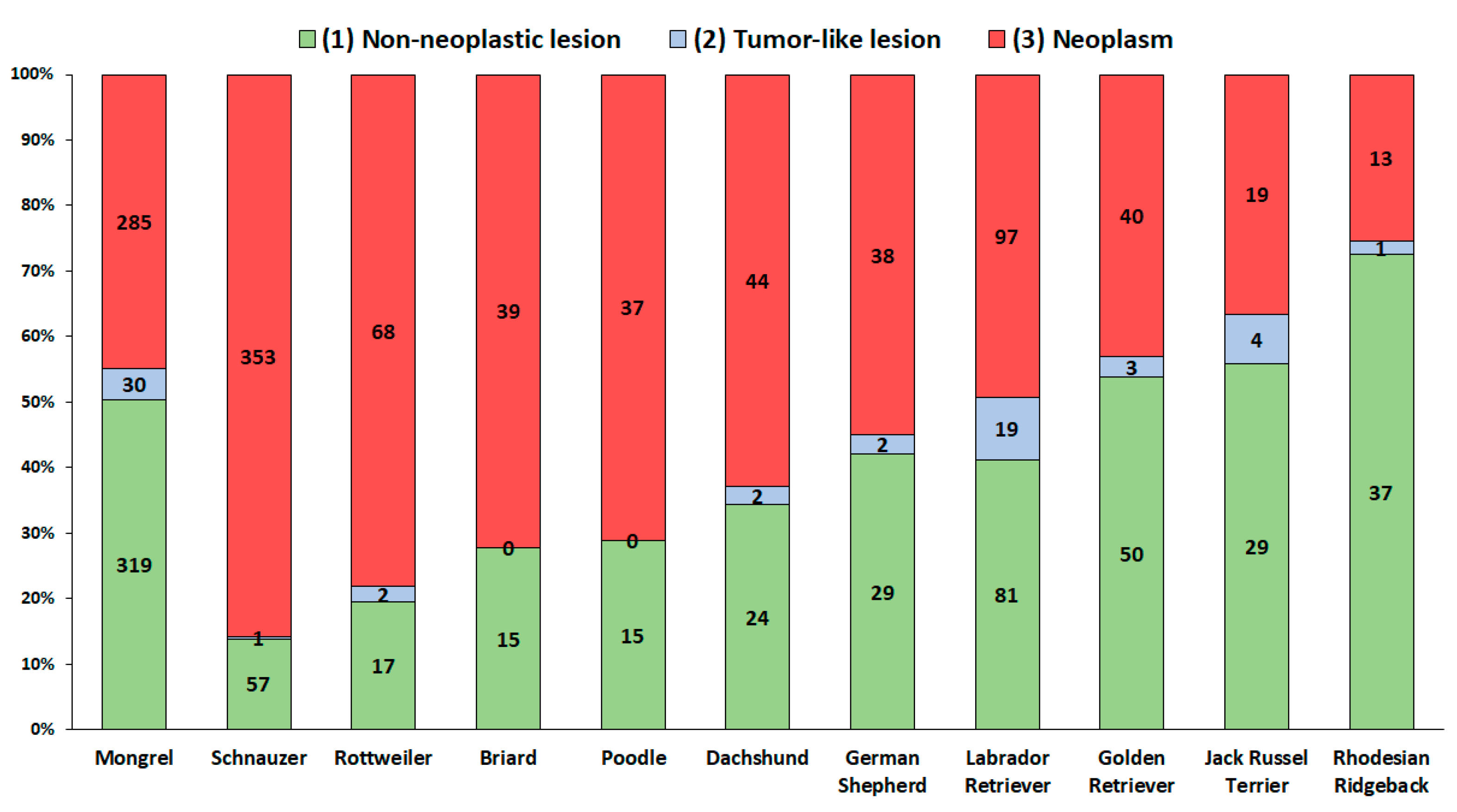 Vetsci 08 00136 g002 550