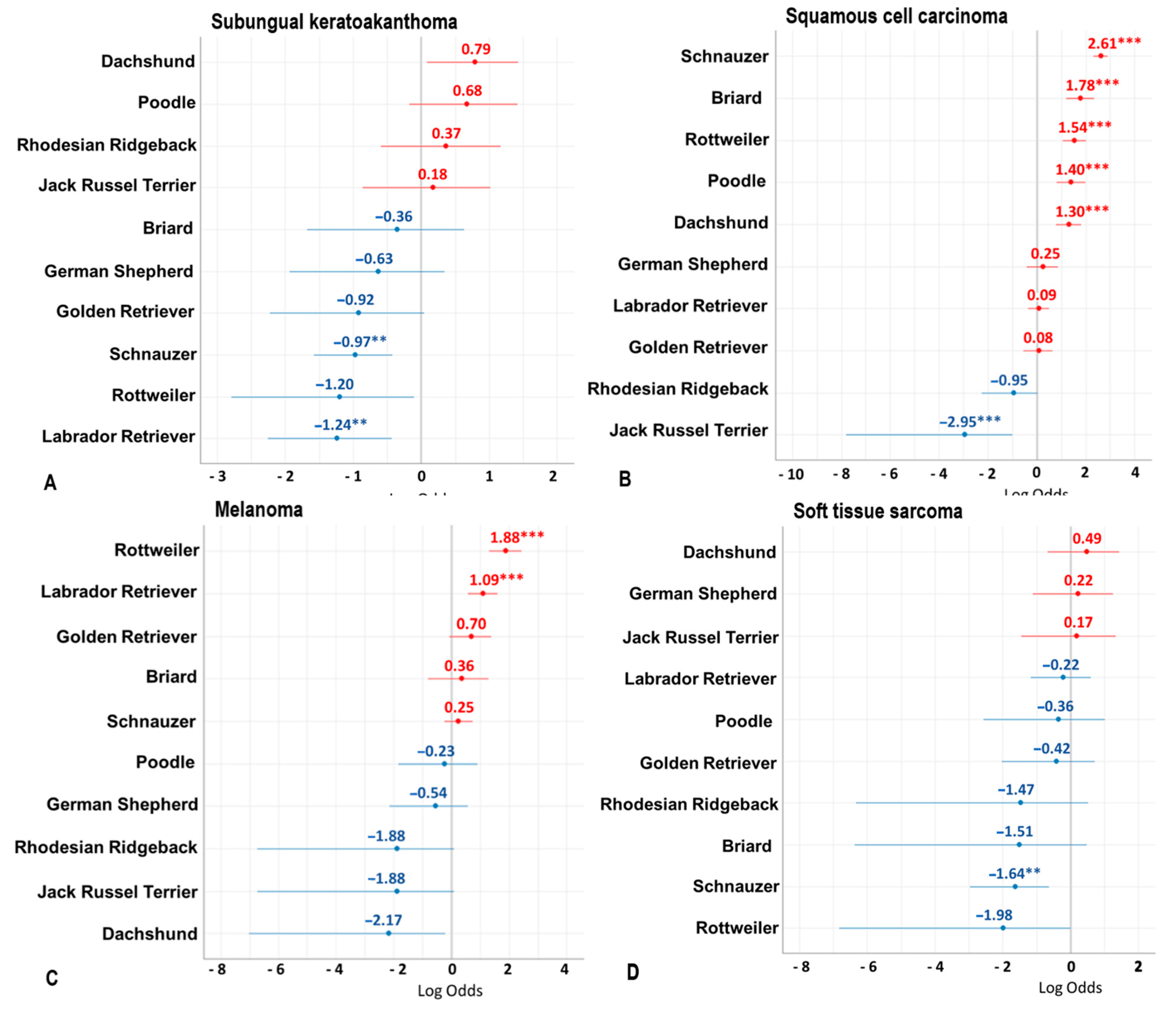 Vetsci 08 00136 g005 550