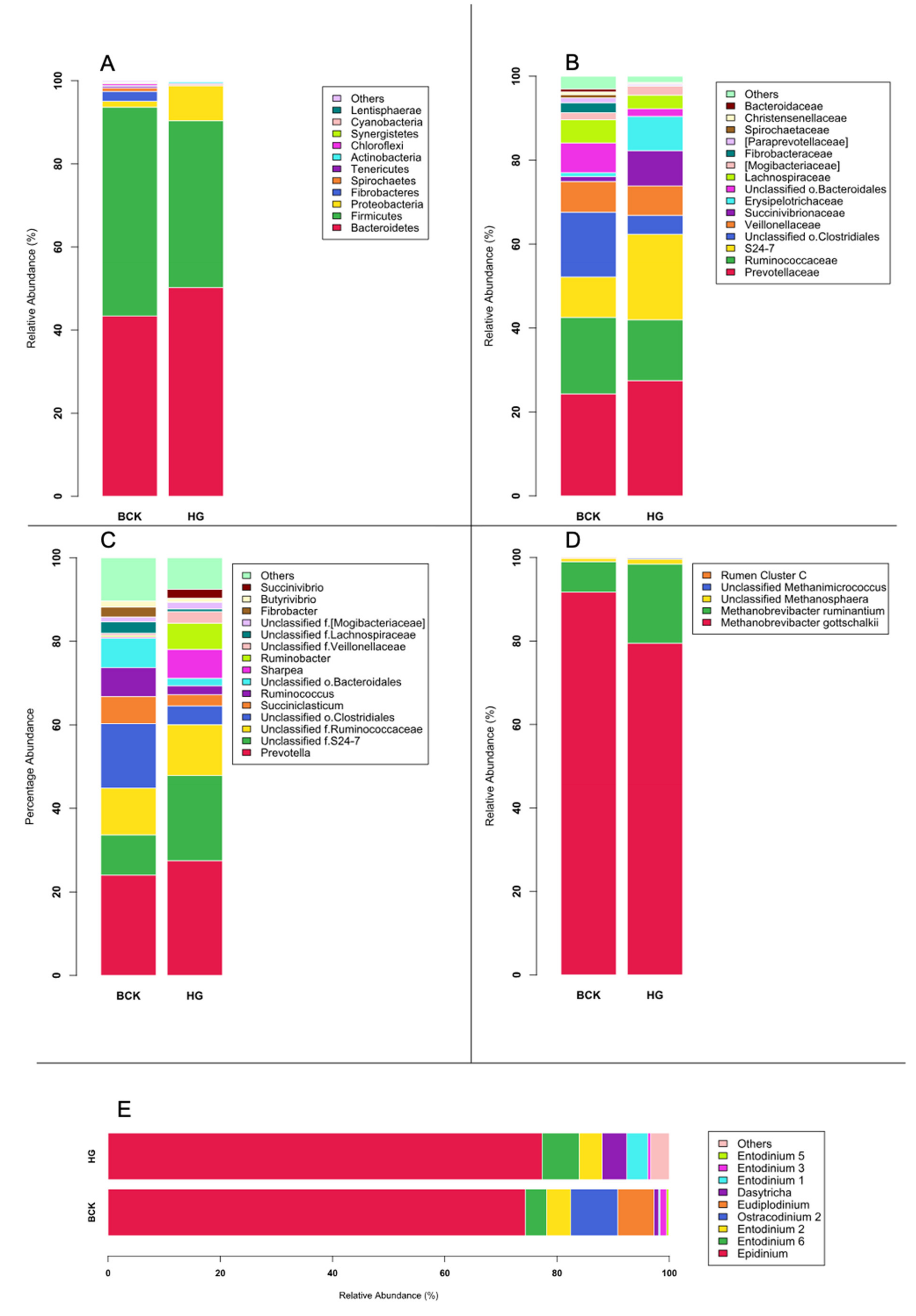 Vetsci 08 00138 g002 Vetsci 08 00138 g002