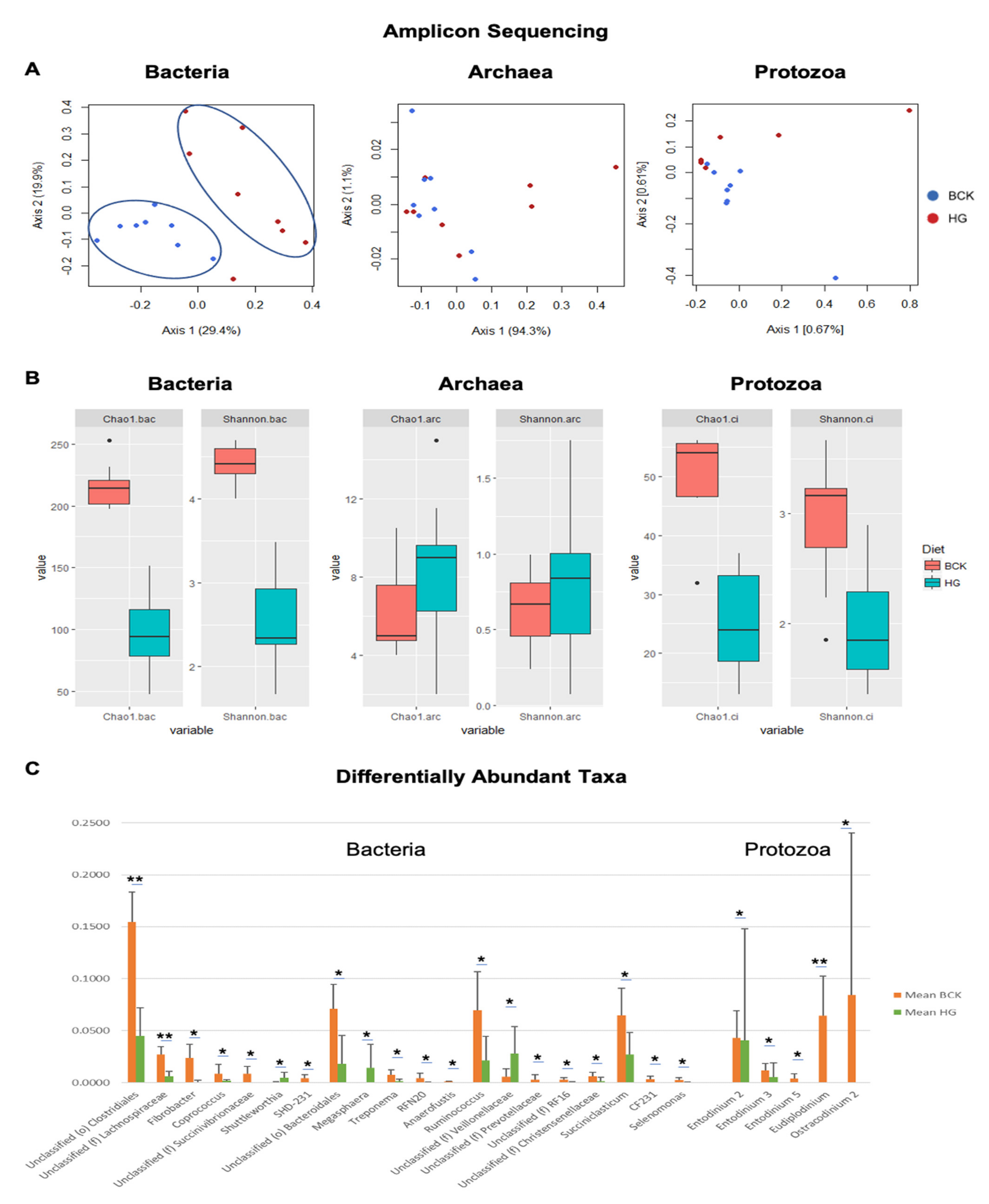 Vetsci 08 00138 g006 Vetsci 08 00138 g006