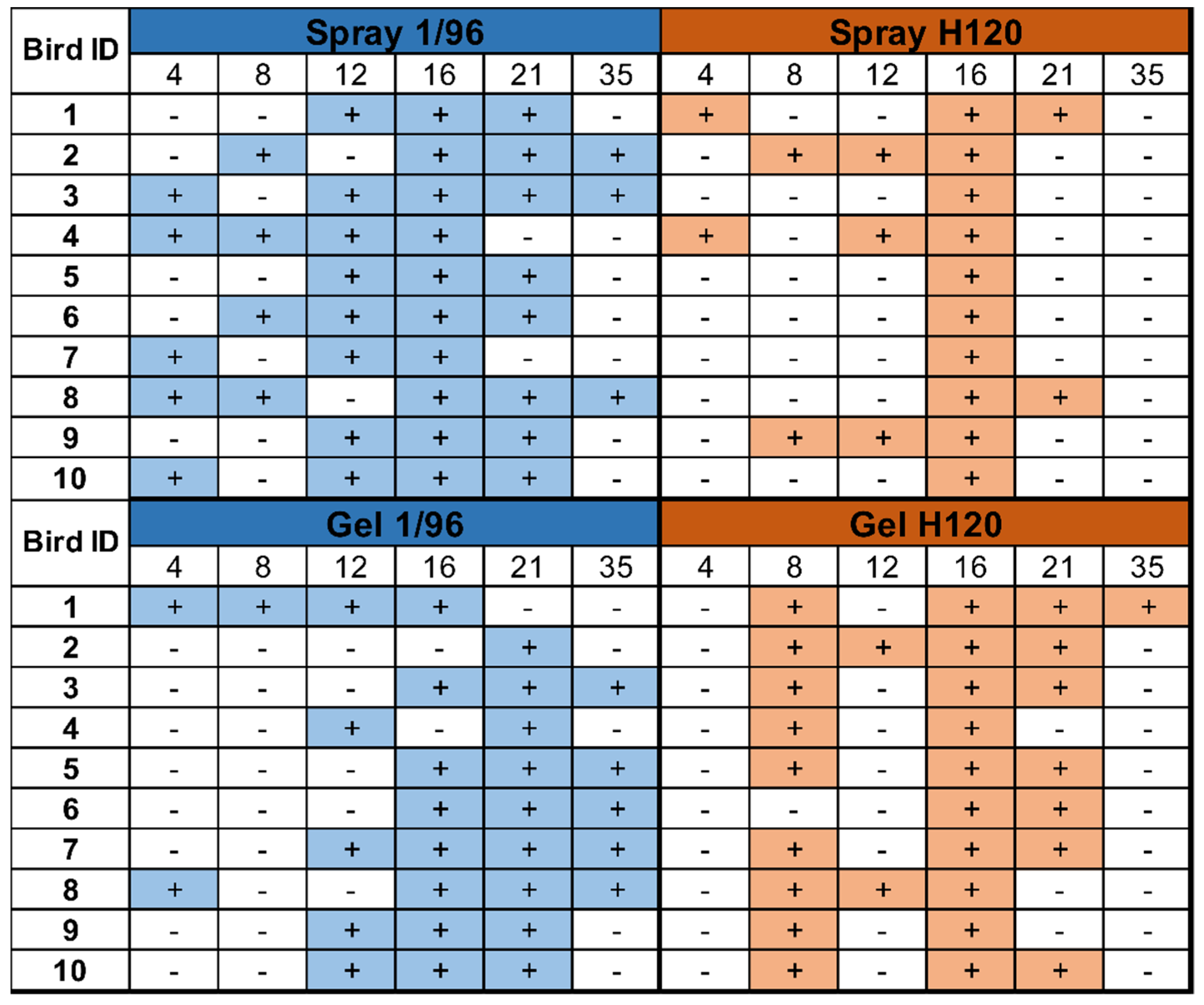 Vetsci 08 00145 g002