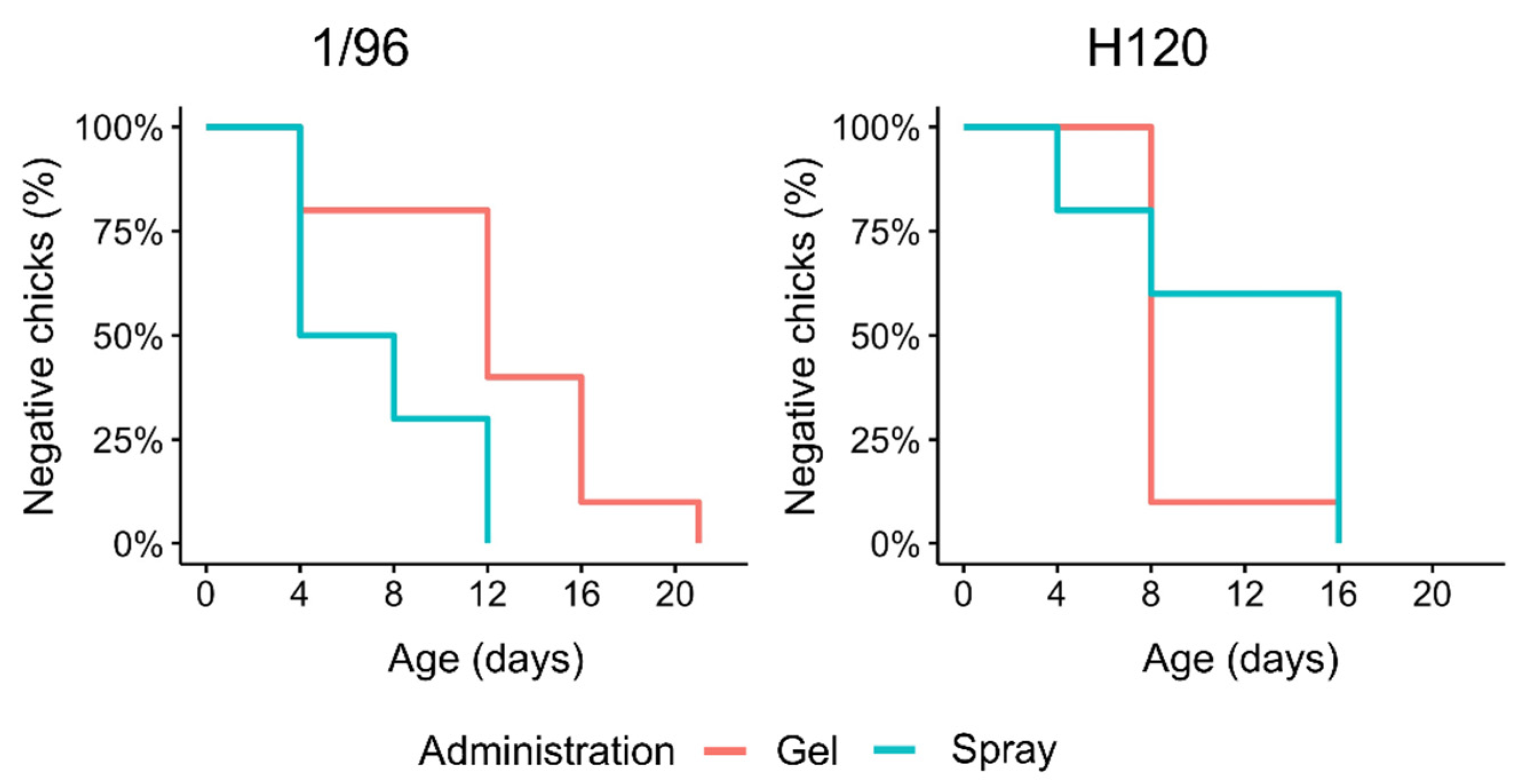 Vetsci 08 00145 g003