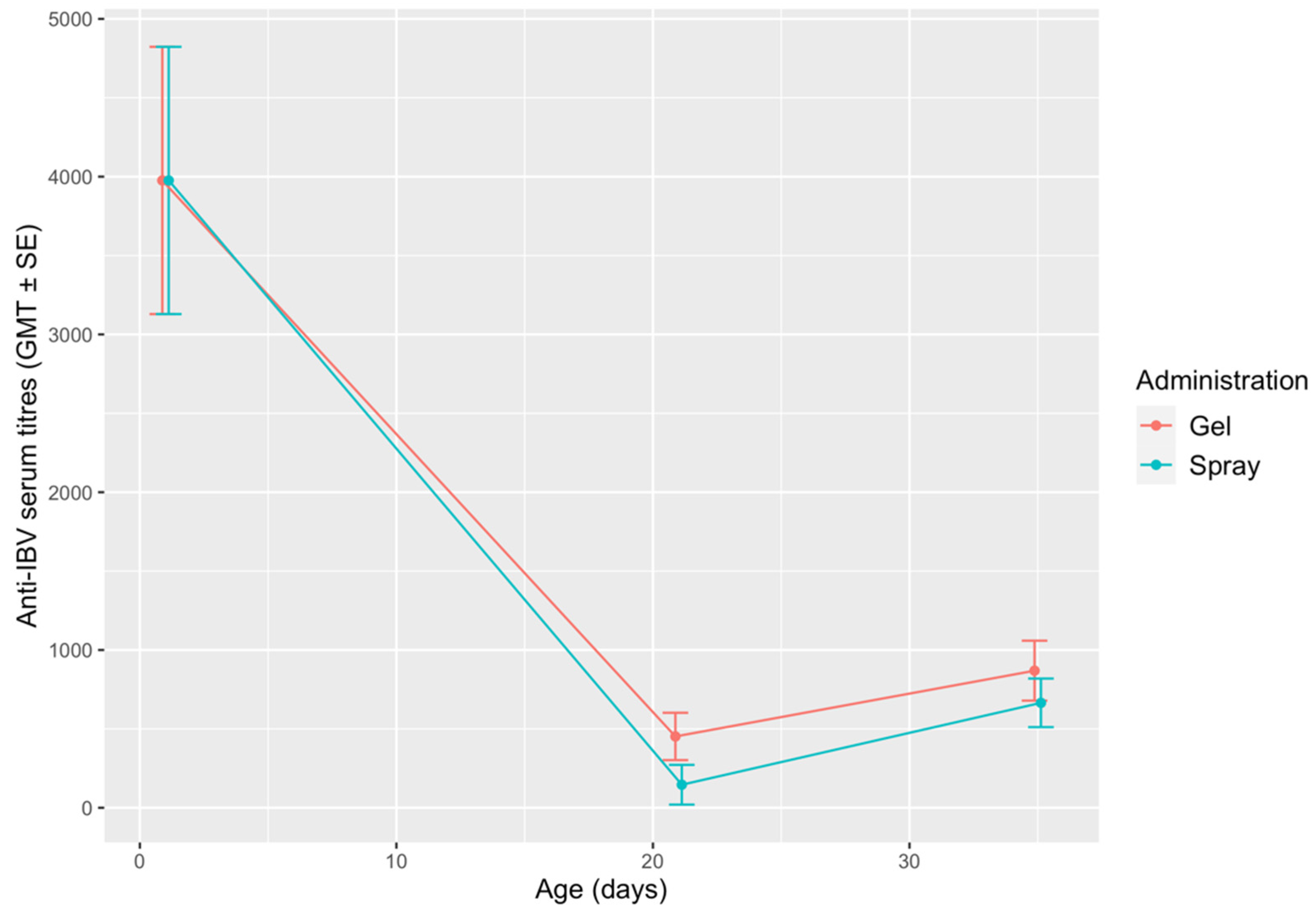 Vetsci 08 00145 g005