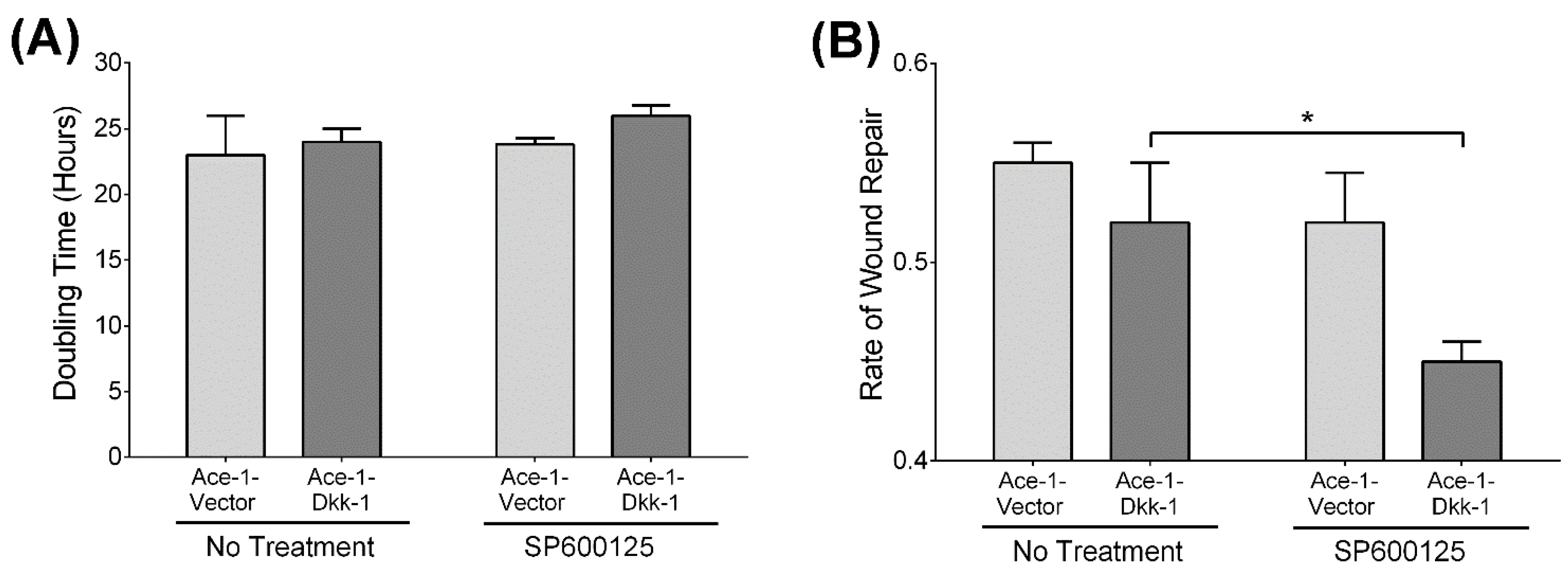 Vetsci 08 00153 g003 Vetsci 08 00153 g003
