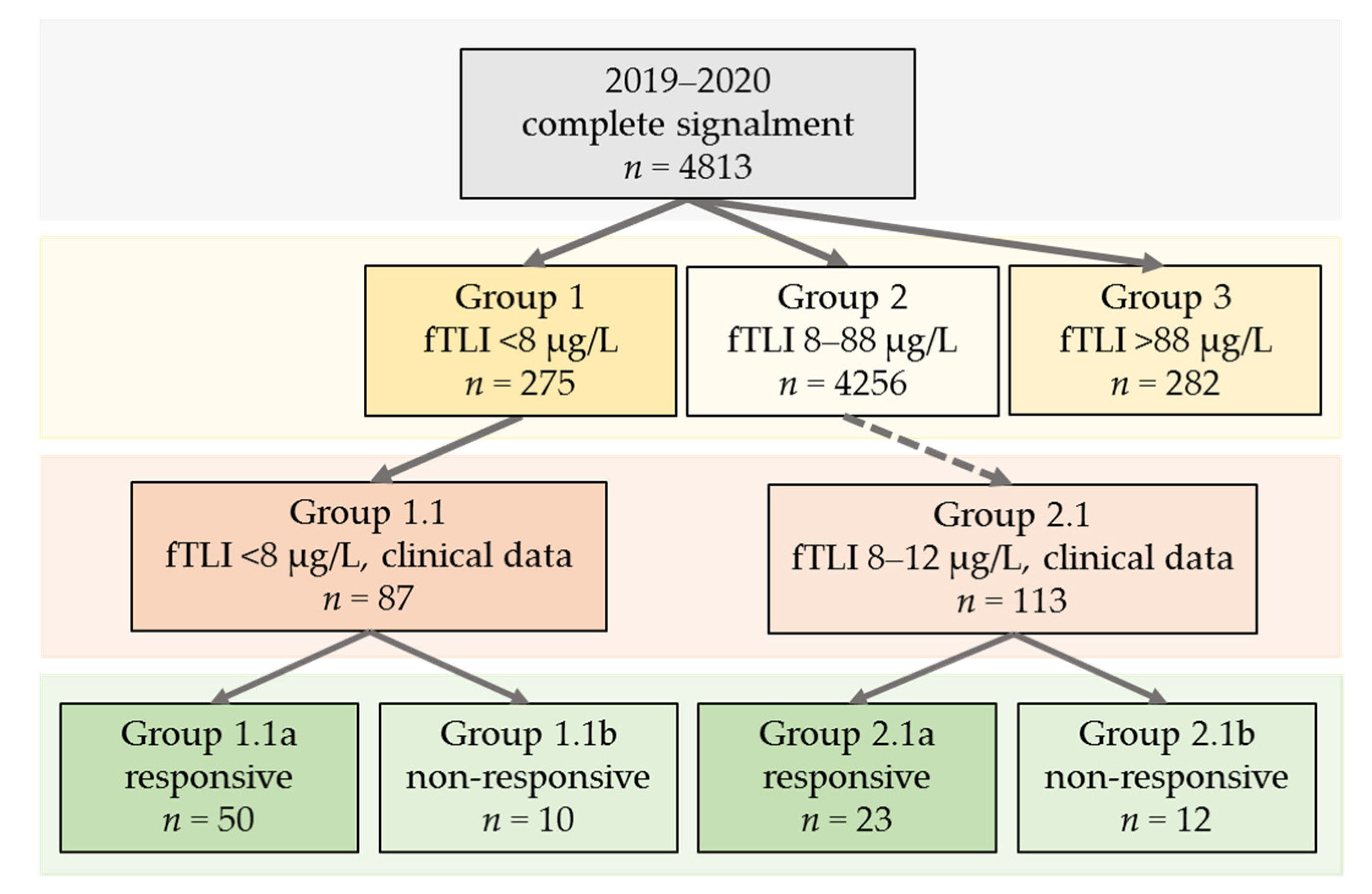 Vetsci 08 00155 g002 550