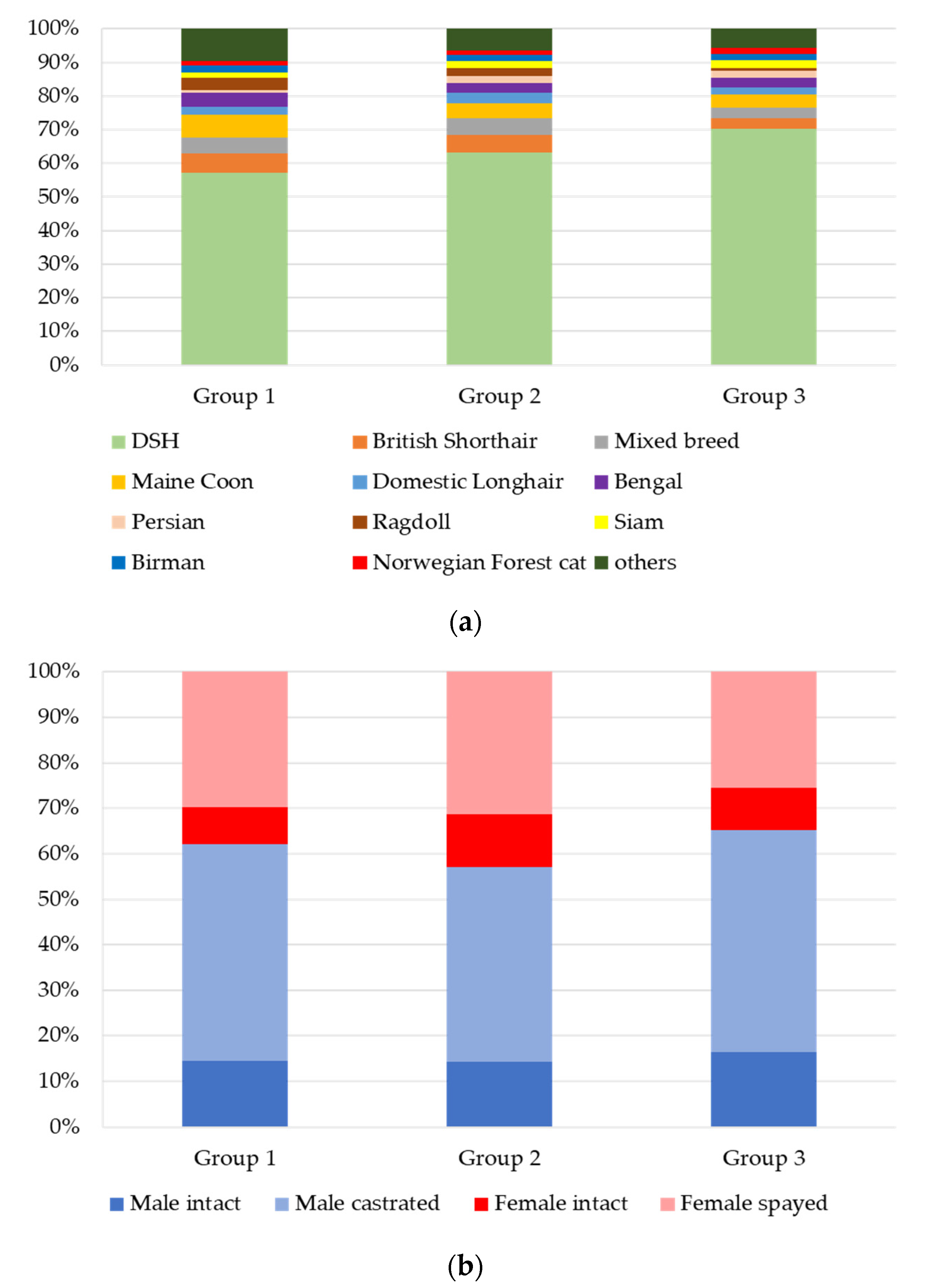 Vetsci 08 00155 g003a 550