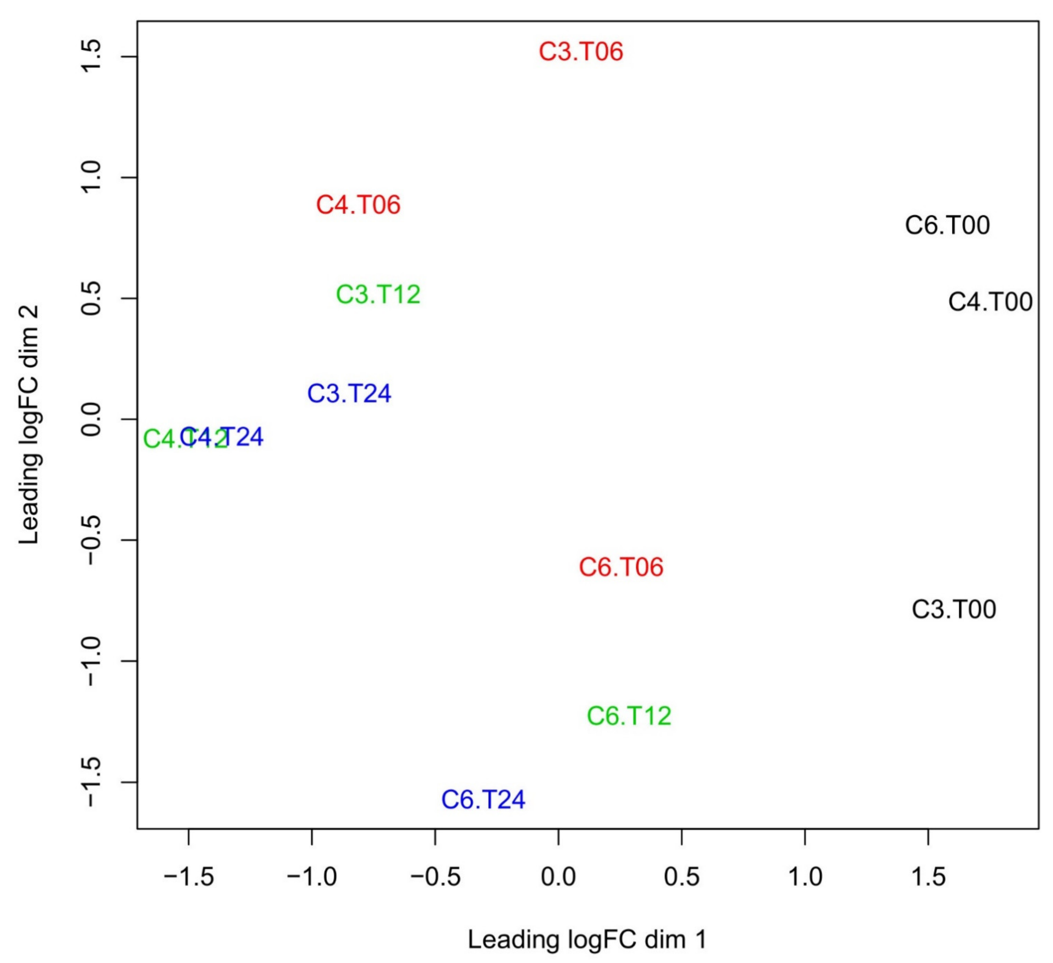Vetsci 08 00156 g001