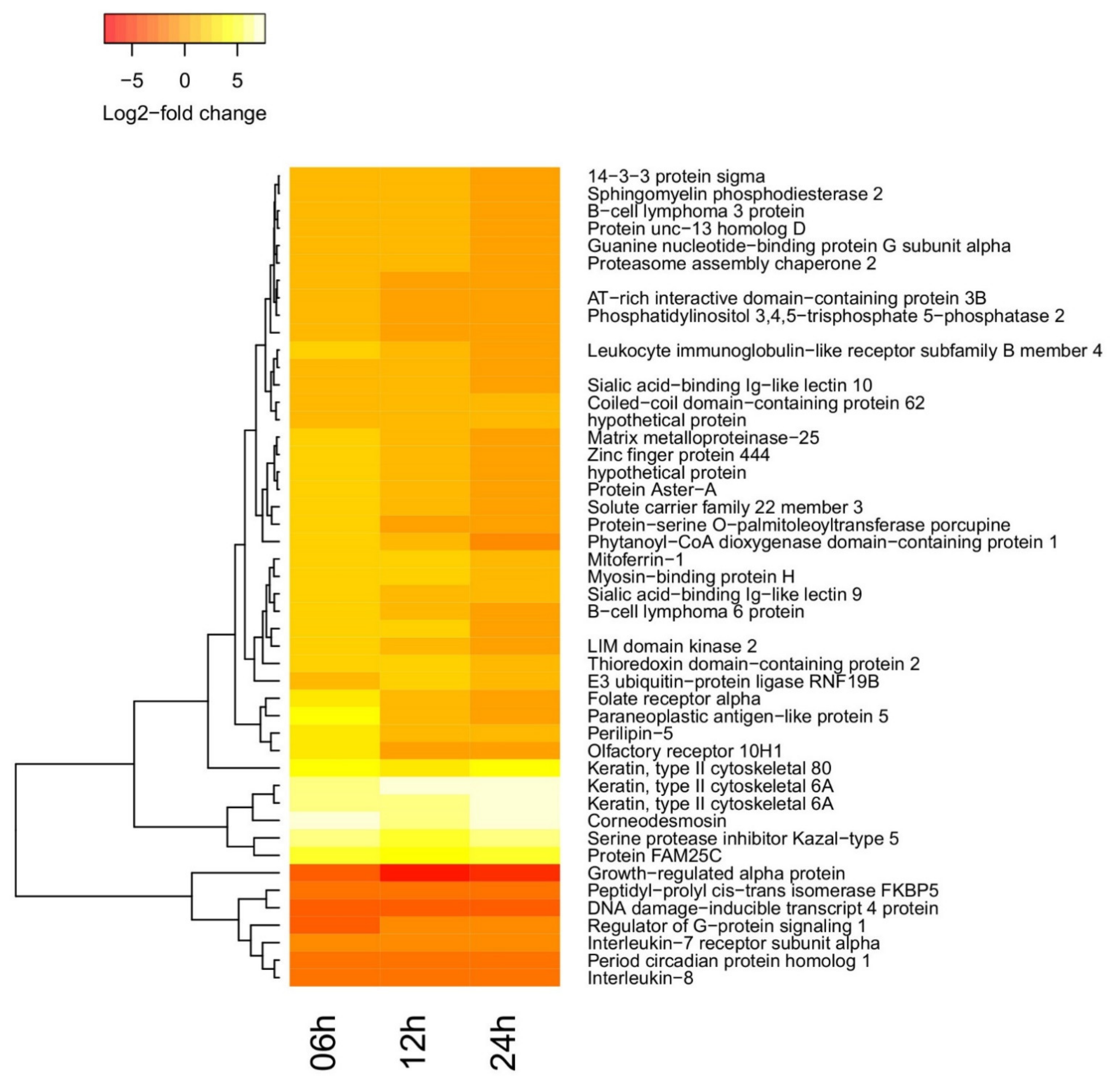 Vetsci 08 00156 g003