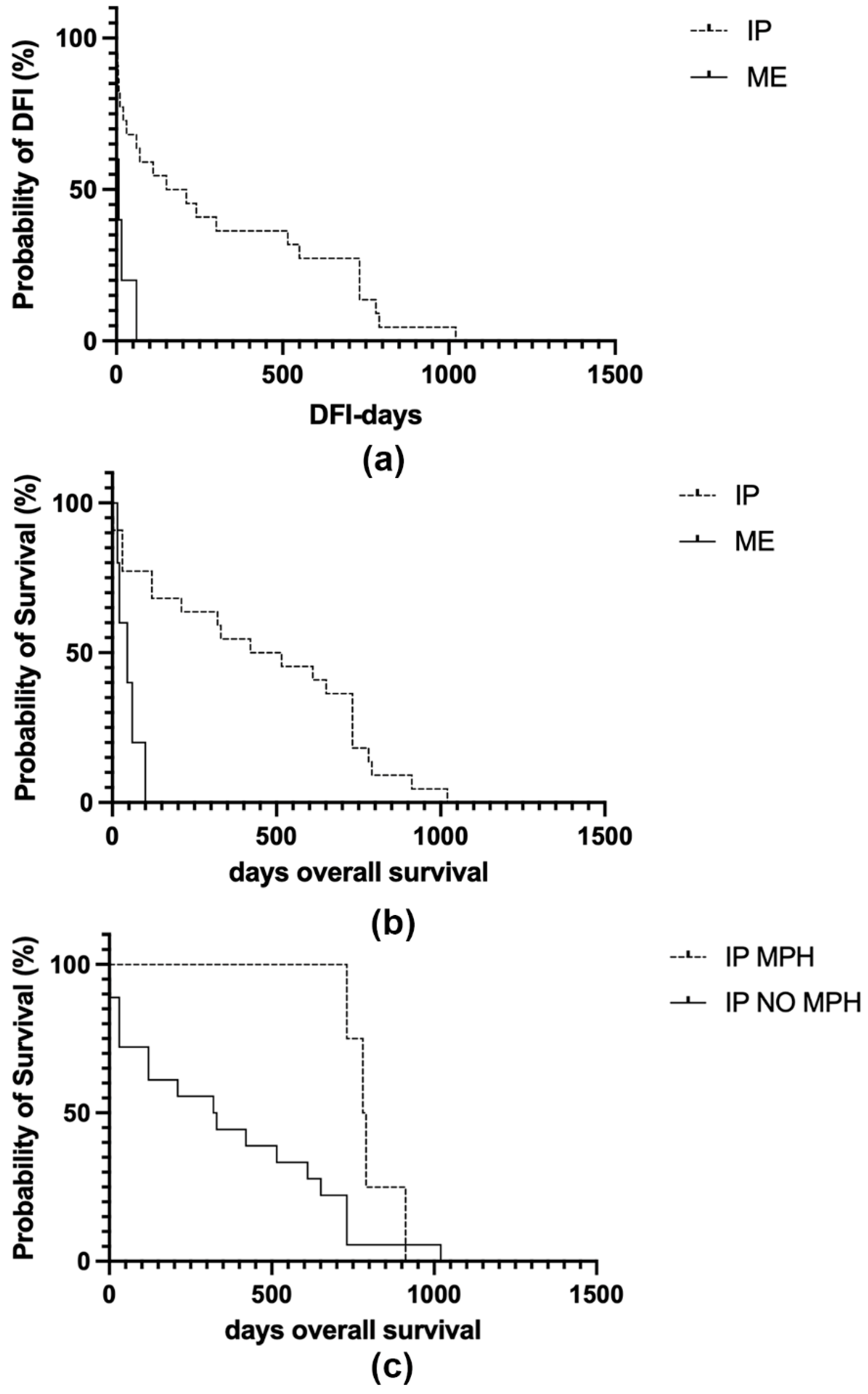 Veterinary Sciences Free Full Text Pathological Findings Of Canine Idiopathic Pericarditis And Pericardial Mesotheliomas Correlation With Clinical And Survival Data Html