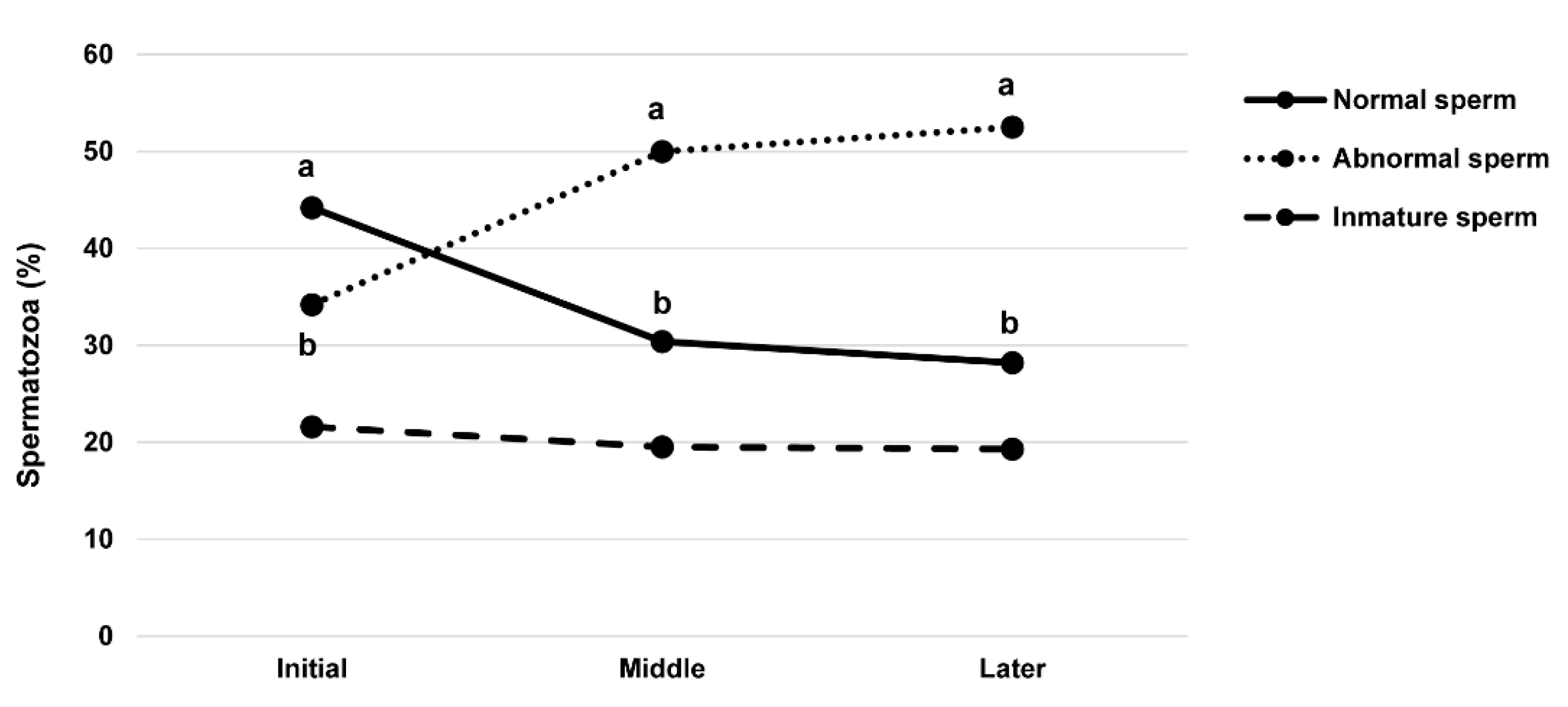 Vetsci 08 00169 g004
